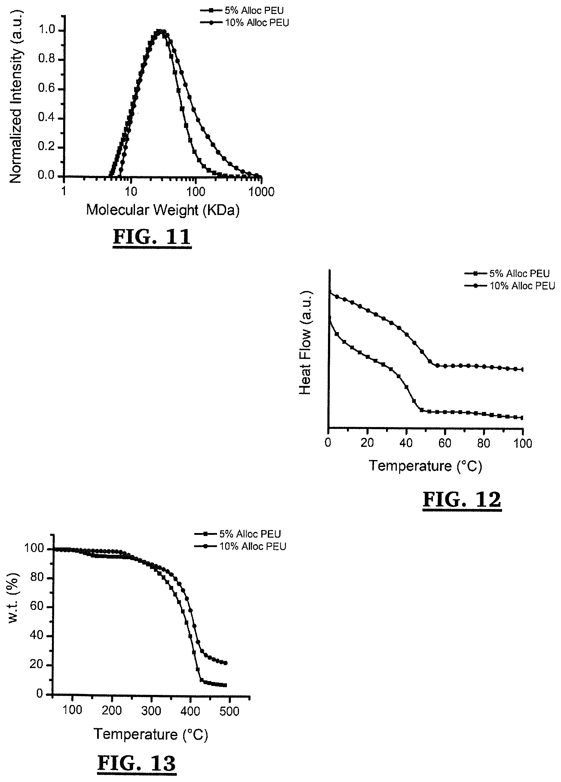 Patent US11771543 Figure 11 – Poly(ester urea) adhesion barriers for use in the treatment of hernia-mesh repair