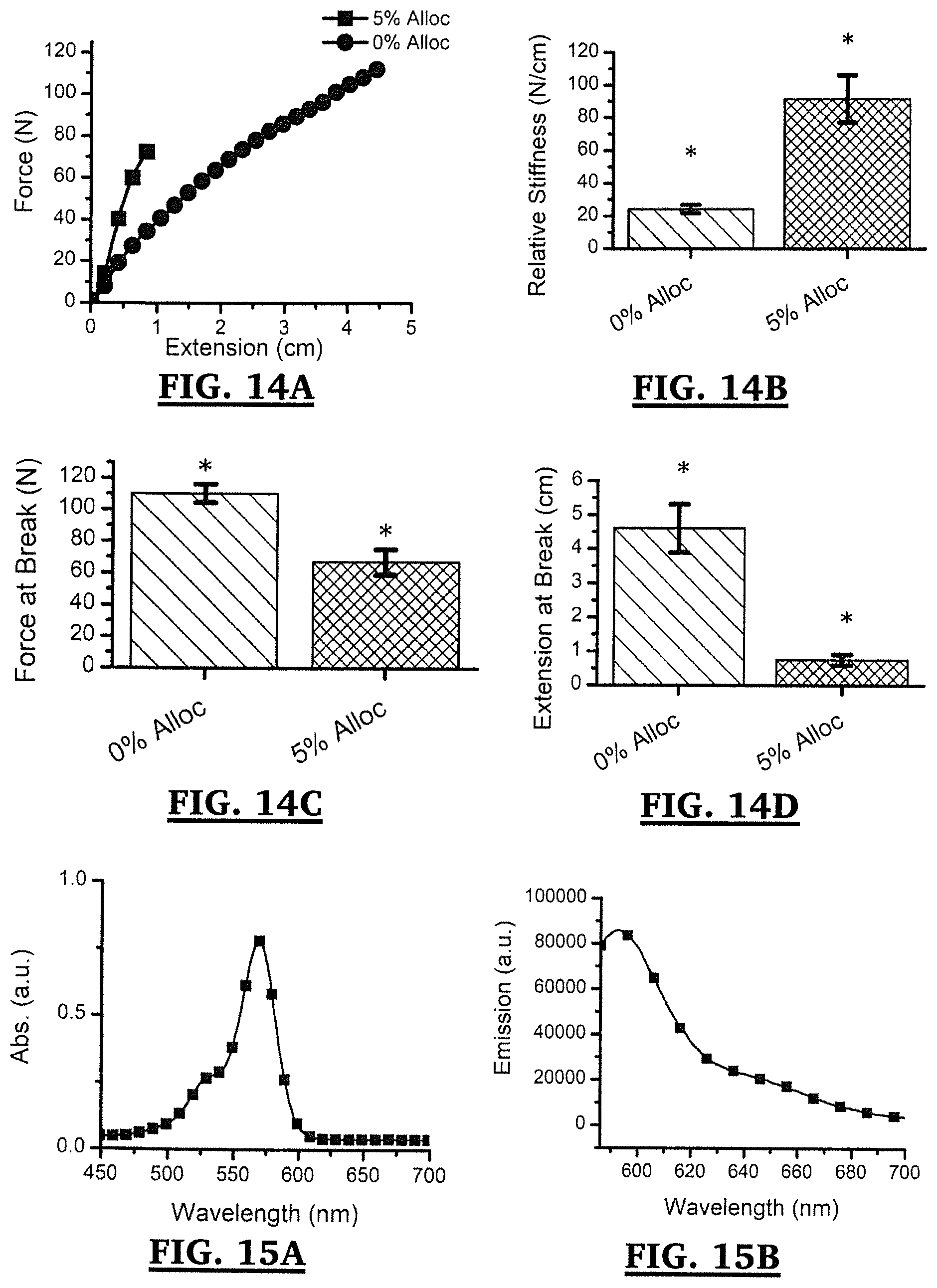 Patent US11771543 Figure 12 – Poly(ester urea) adhesion barriers for use in the treatment of hernia-mesh repair