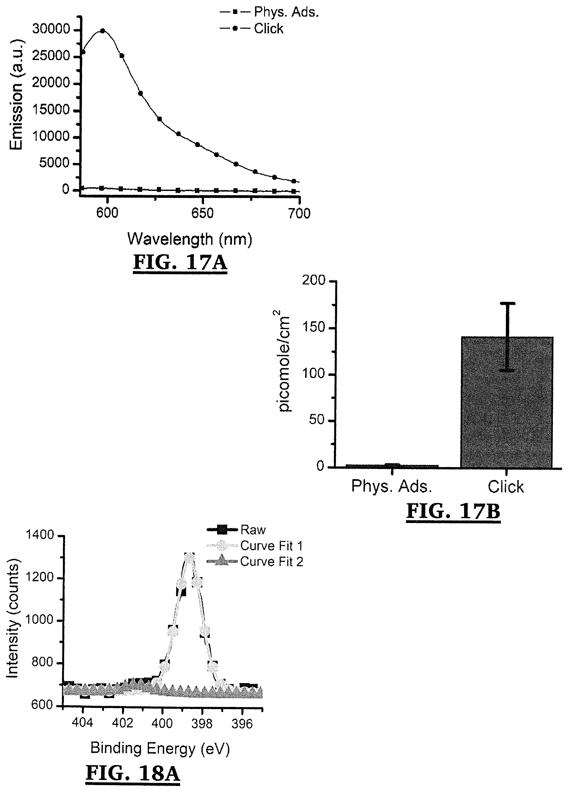 Patent US11771543 Figure 15 – Poly(ester urea) adhesion barriers for use in the treatment of hernia-mesh repair