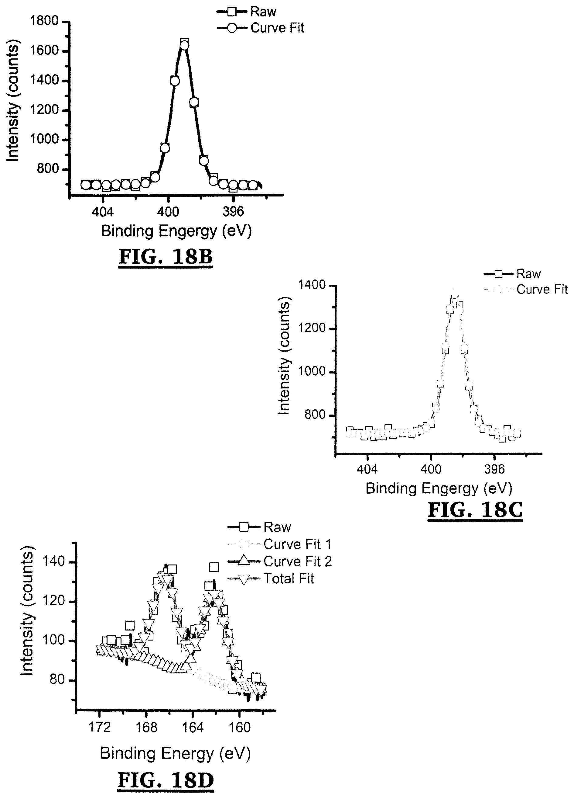 Patent US11771543 Figure 16 – Poly(ester urea) adhesion barriers for use in the treatment of hernia-mesh repair