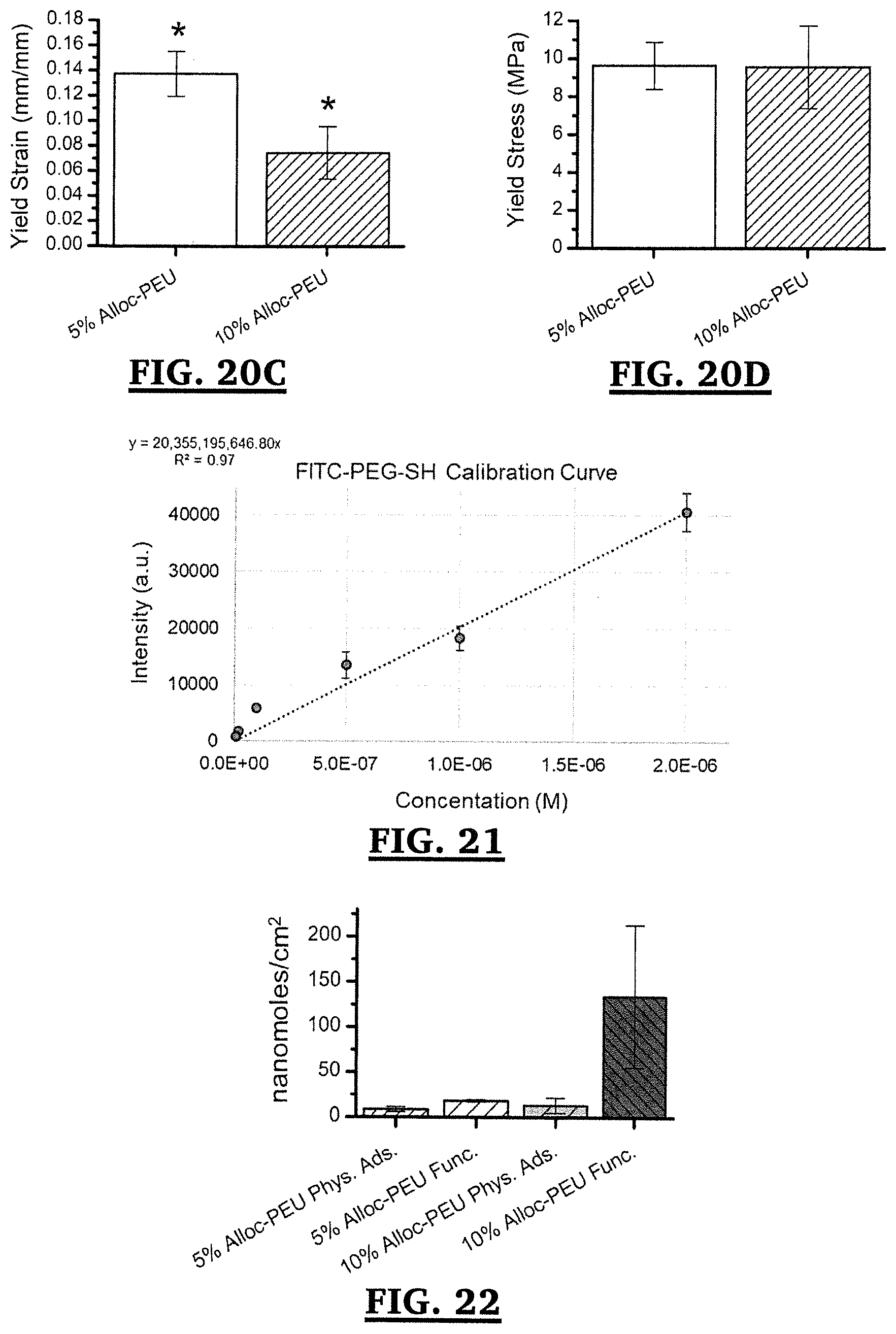 Patent US11771543 Figure 18 – Poly(ester urea) adhesion barriers for use in the treatment of hernia-mesh repair