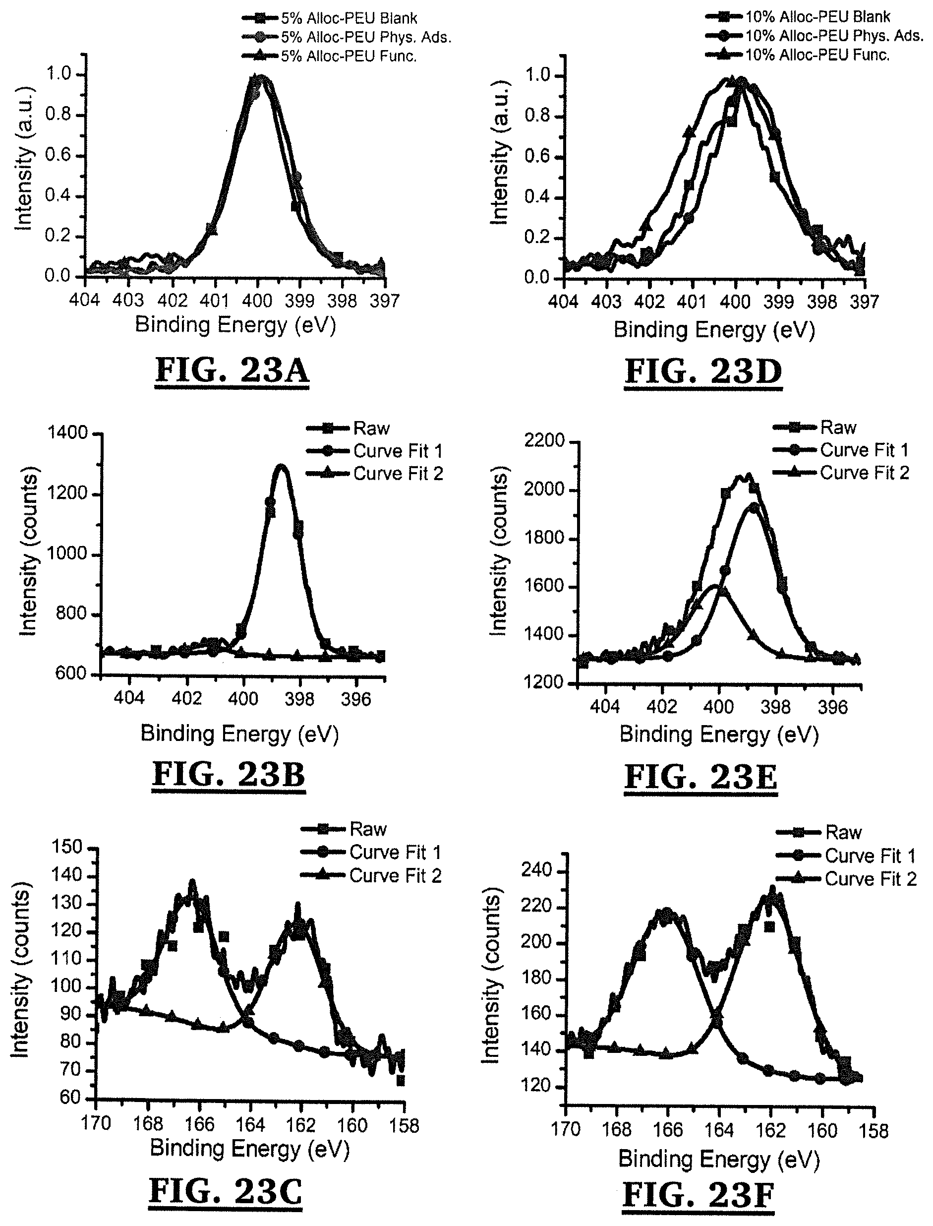 Patent US11771543 Figure 19 – Poly(ester urea) adhesion barriers for use in the treatment of hernia-mesh repair