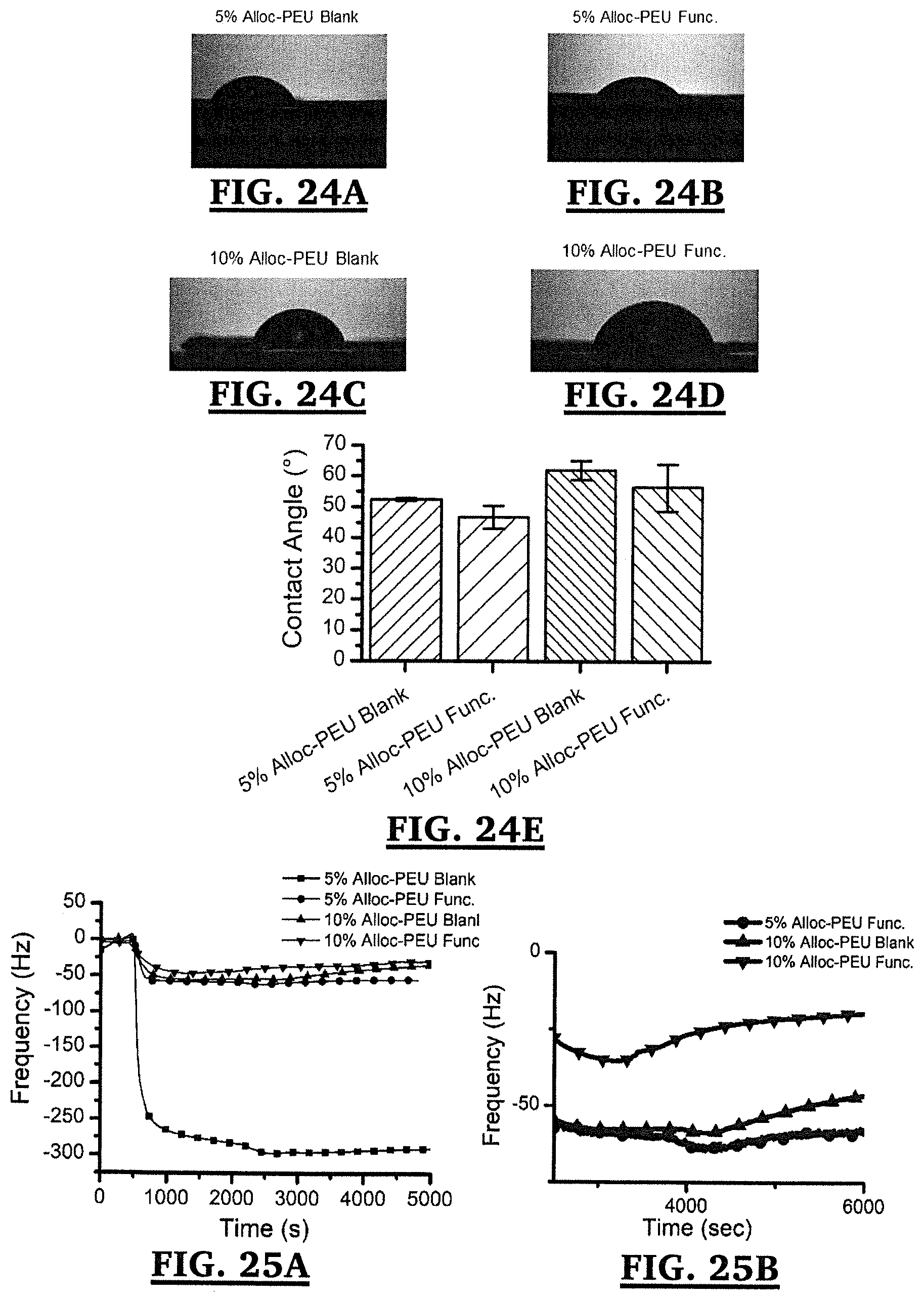 Patent US11771543 Figure 20 – Poly(ester urea) adhesion barriers for use in the treatment of hernia-mesh repair