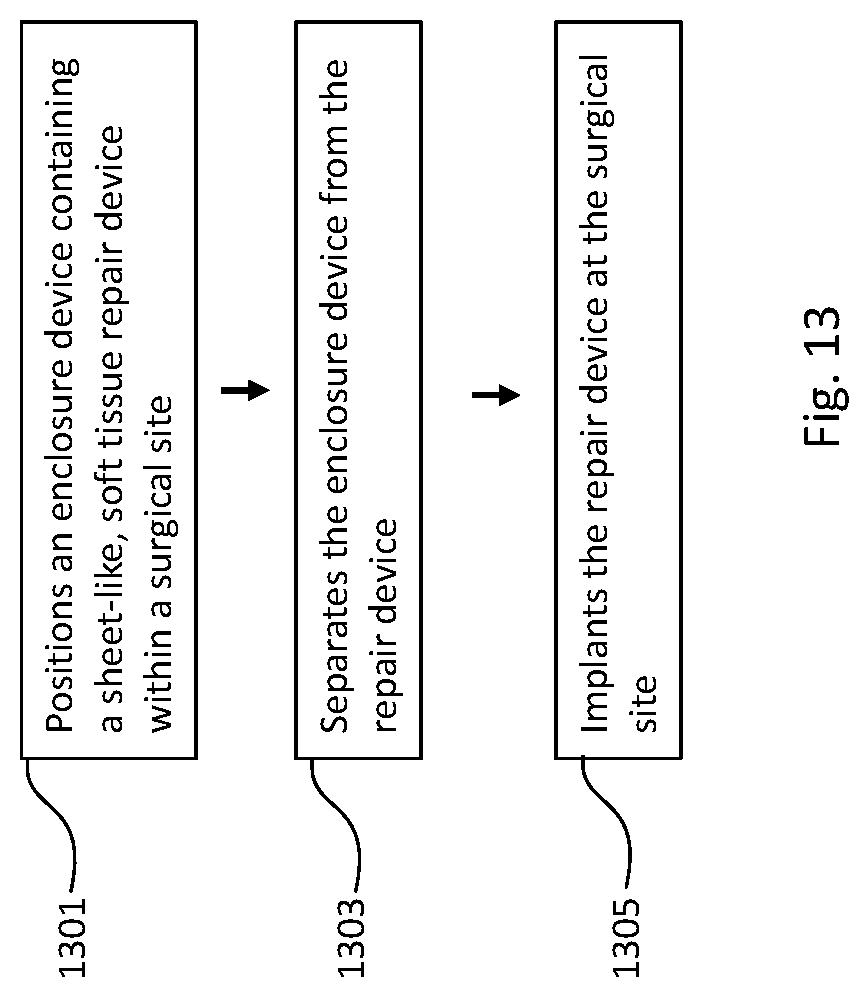 Patent US11771547 Figure 13 – Enclosure device for an implantable repair device