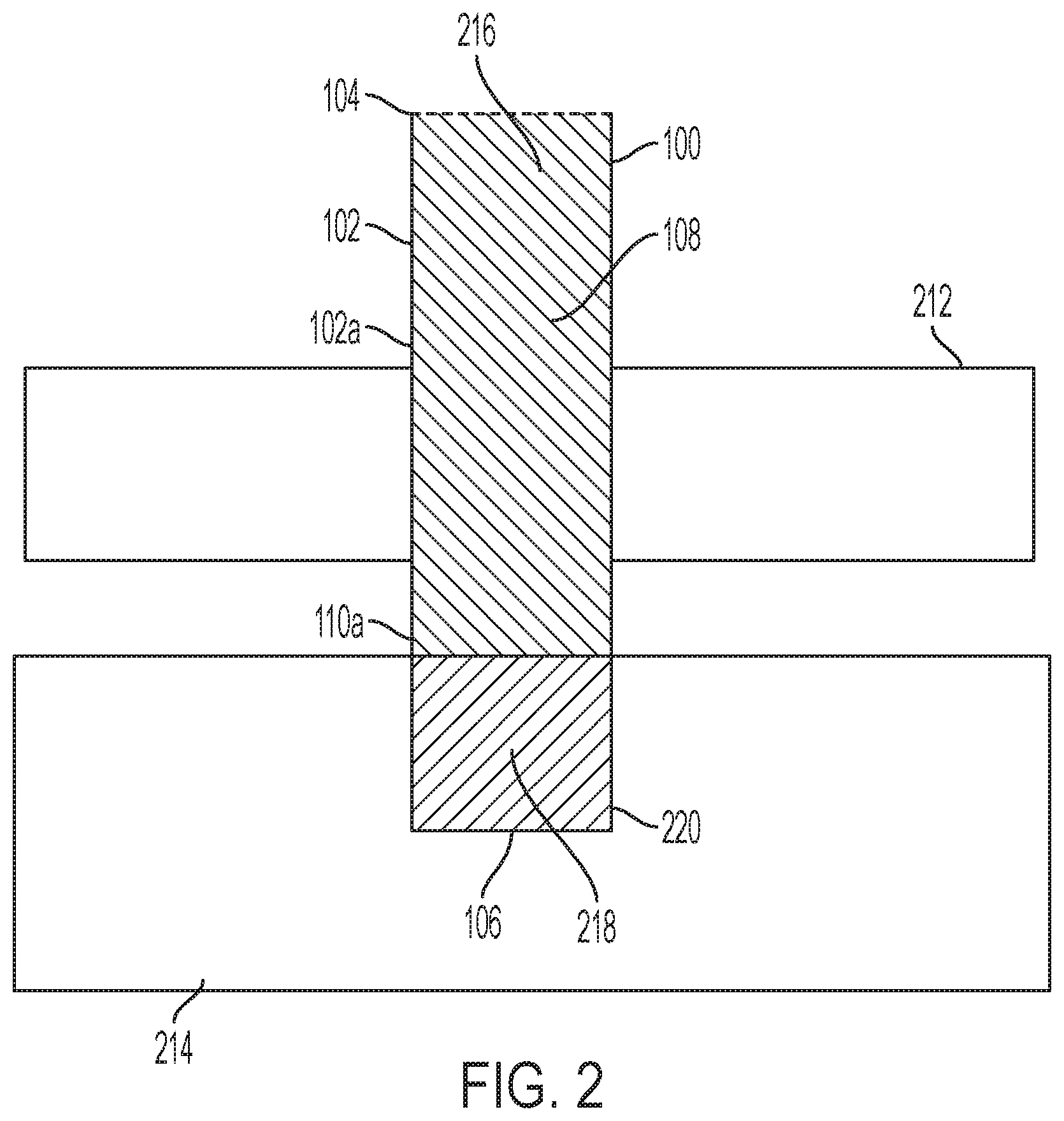 Patent US11771549 Figure 2 – Implantable articles for attaching tendons and/or ligaments to bone and/or cartilage, assemblies thereof, and methods of use thereof