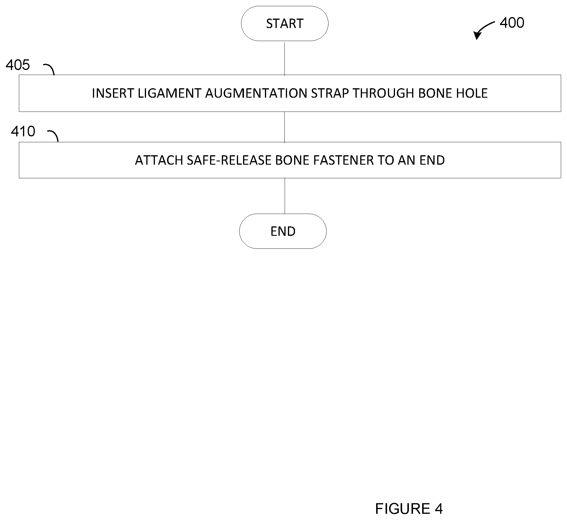 Patent US11771550 Figure 4 – Safe-release bone fastener for use with a ligament augmentation strap