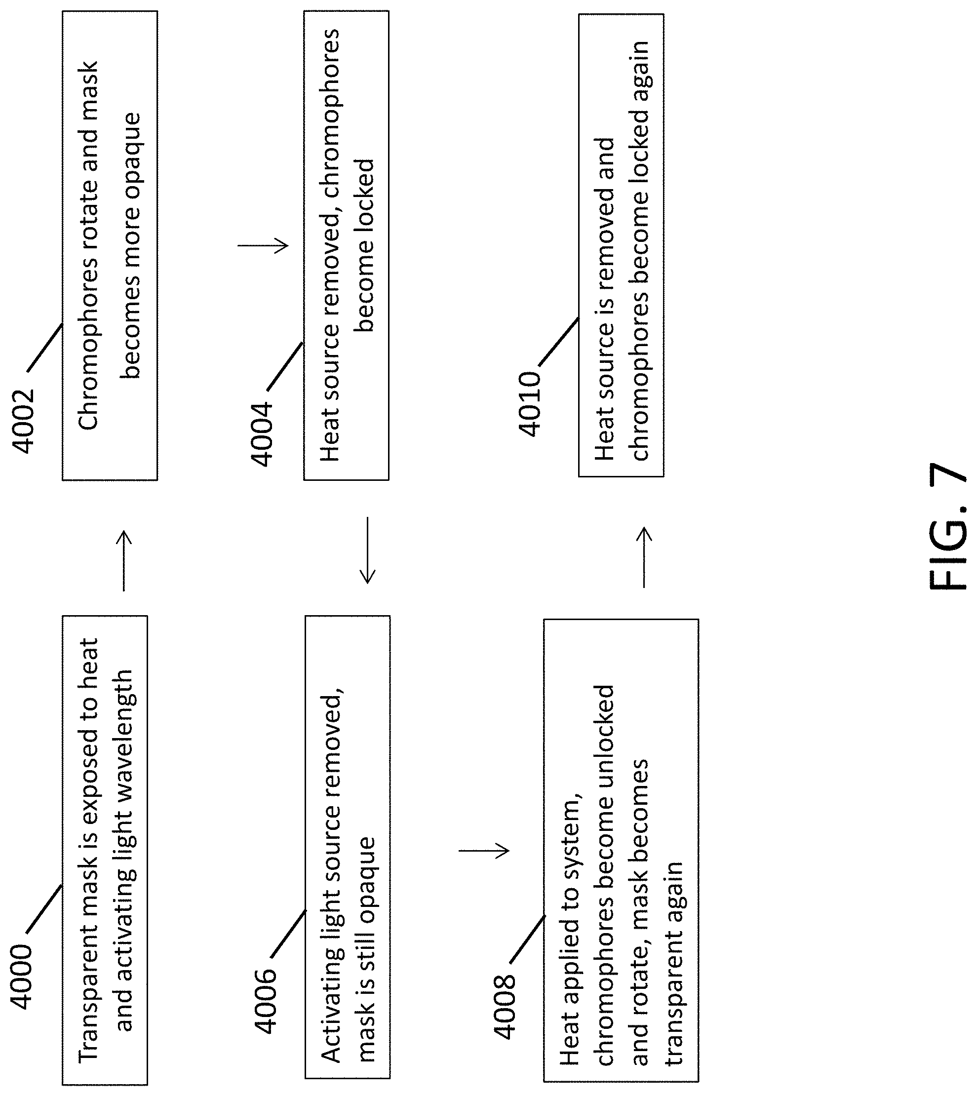 Patent US11771552 Figure 7 – In situ adjustable optical mask