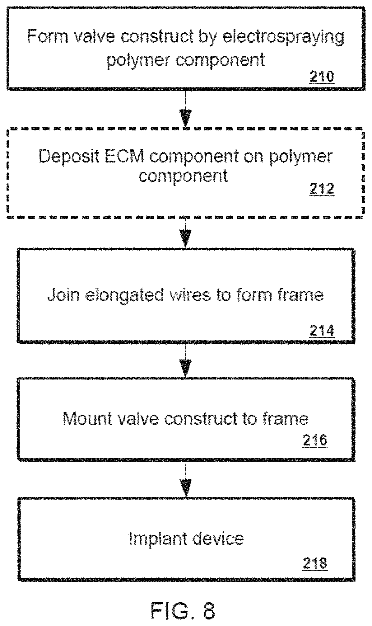Patent US11771555 Figure 12 – Retrievable self-expanding non-thrombogenic low-profile percutaneous atrioventricular valve prosthesis