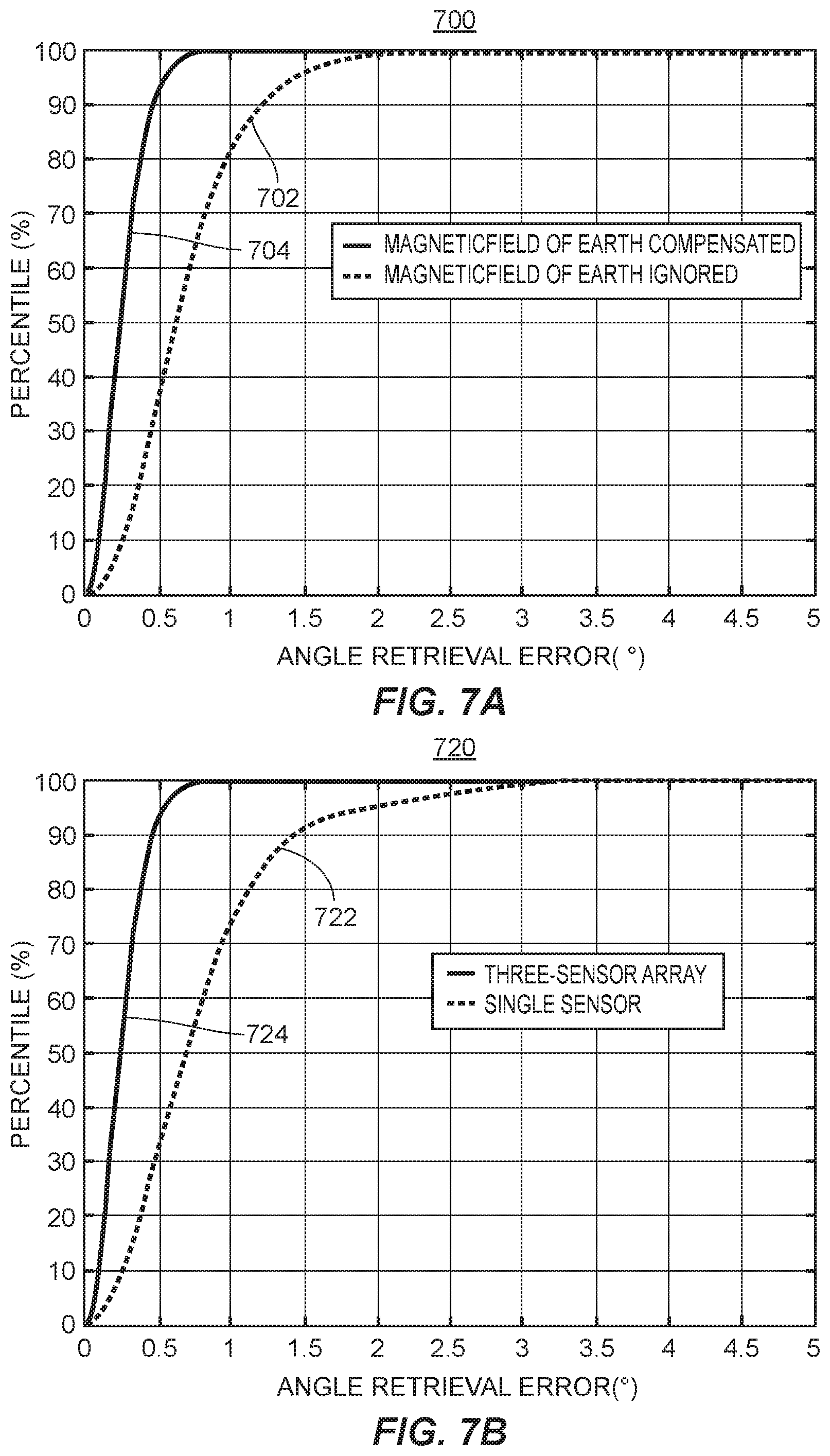 Patent US11771569 Figure 7 – System and method for aligning hip replacement prostheses