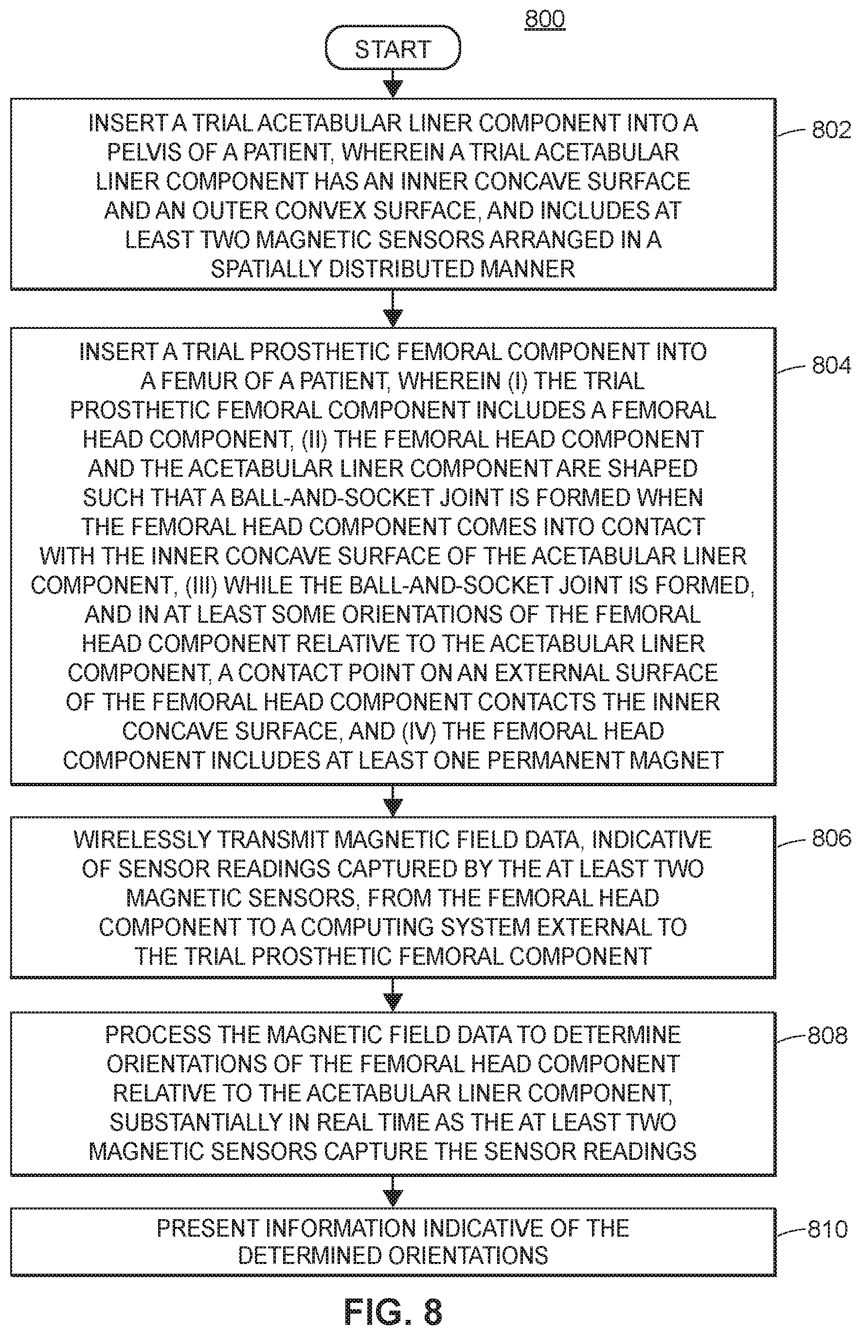 Patent US11771569 Figure 8 – System and method for aligning hip replacement prostheses