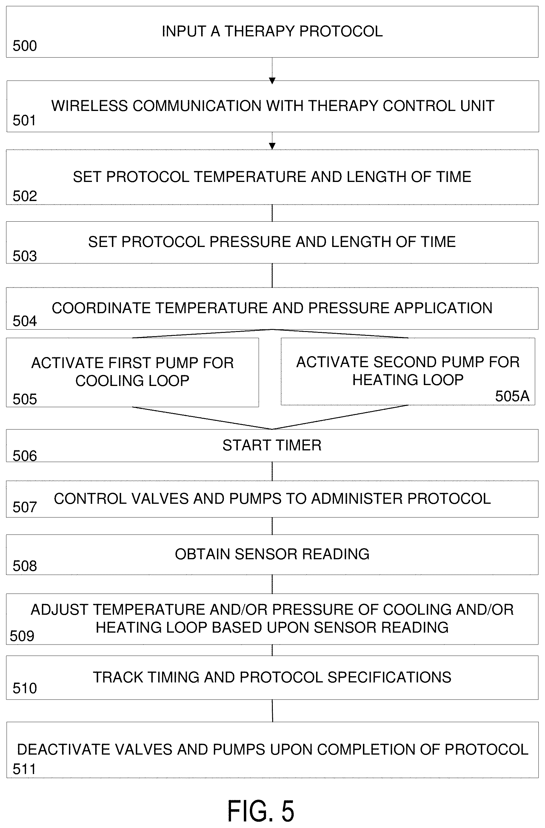 Patent US11771586 Figure 5 – Thermal contrast therapy device