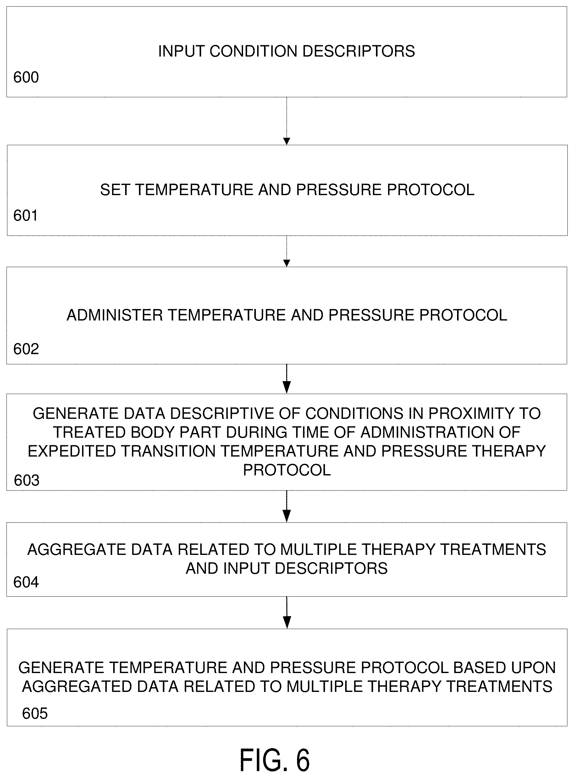 Patent US11771586 Figure 6 – Thermal contrast therapy device