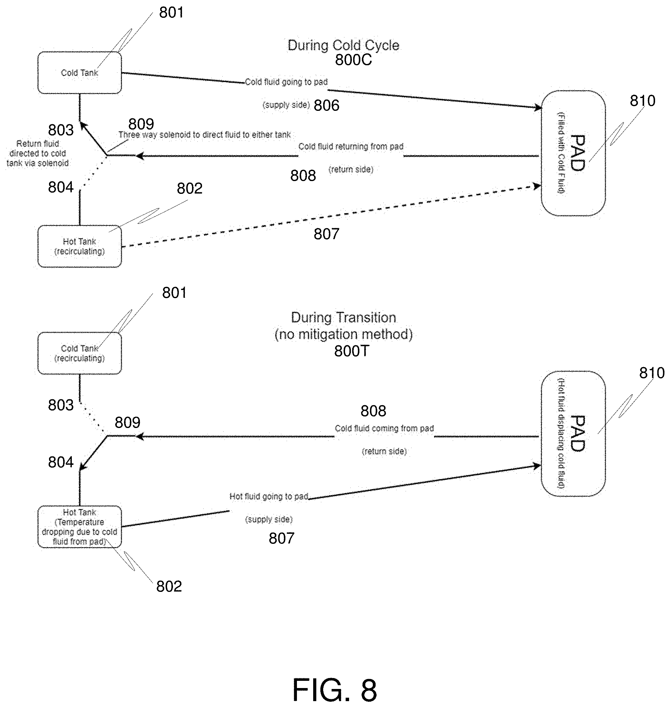 Patent US11771586 Figure 8 – Thermal contrast therapy device