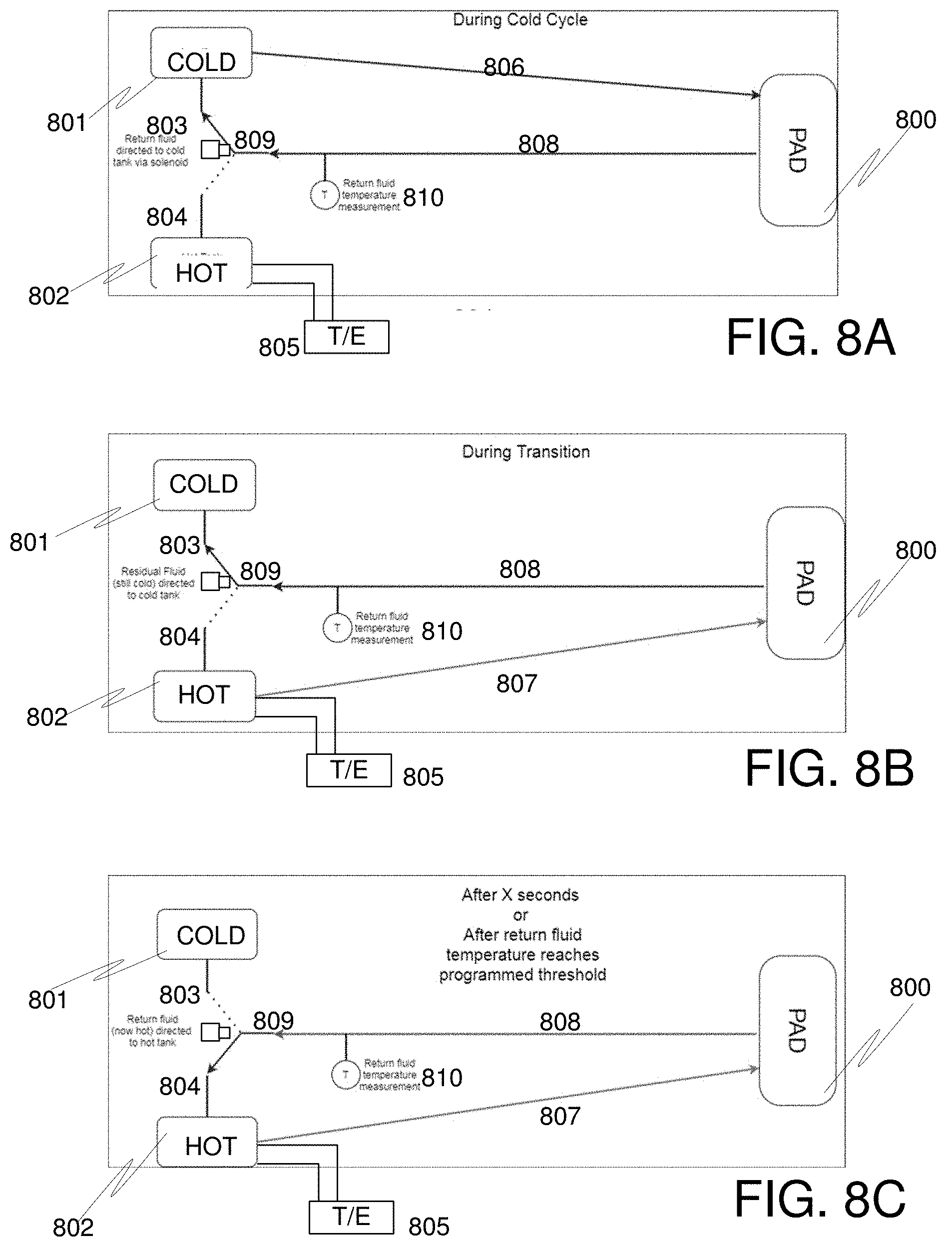 Patent US11771586 Figure 9 – Thermal contrast therapy device