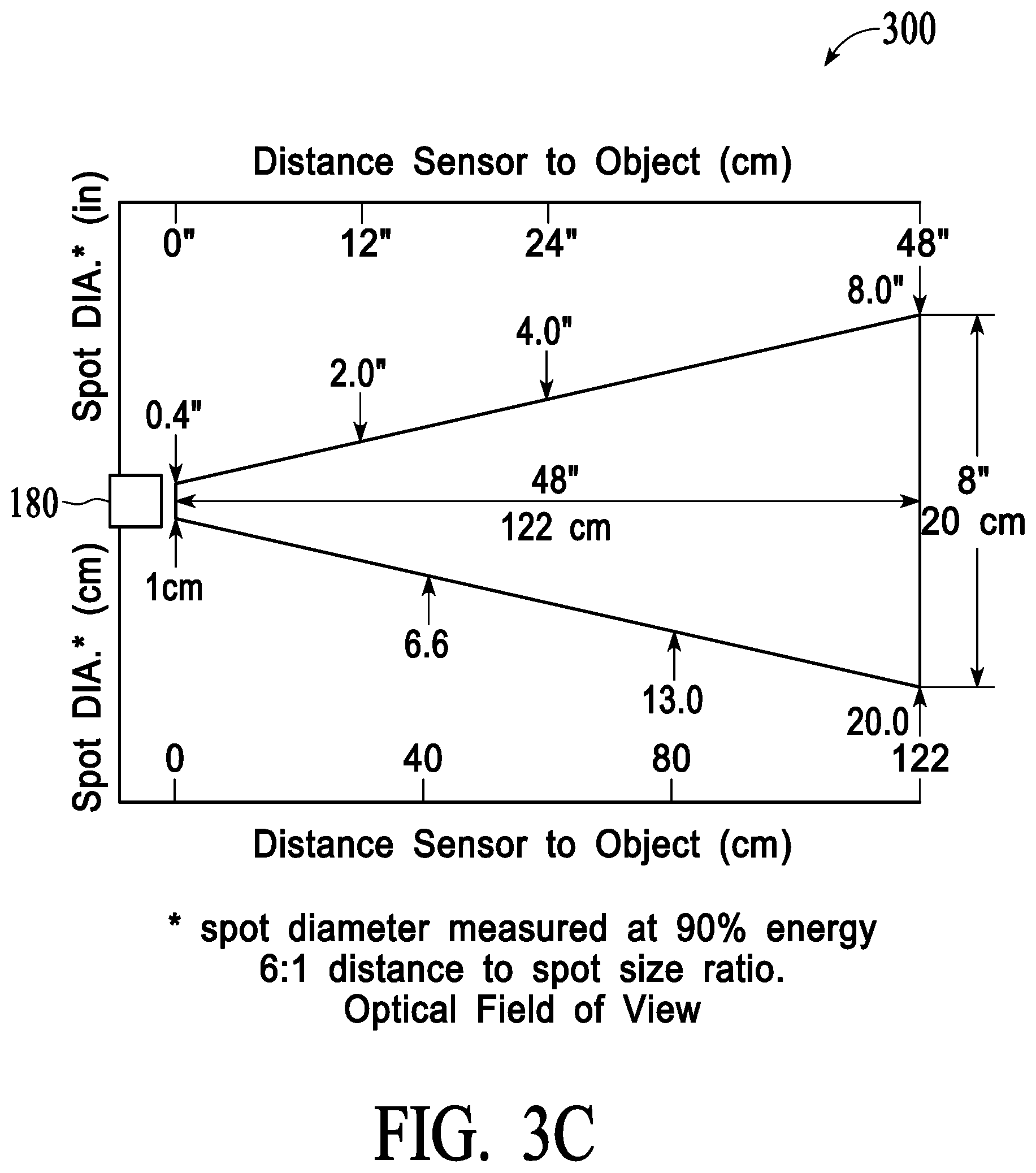 Patent US11771588 Figure 8 – Non-contact, infrared sensing temperature activated controller for abatement of effects of hot flashes in a human body