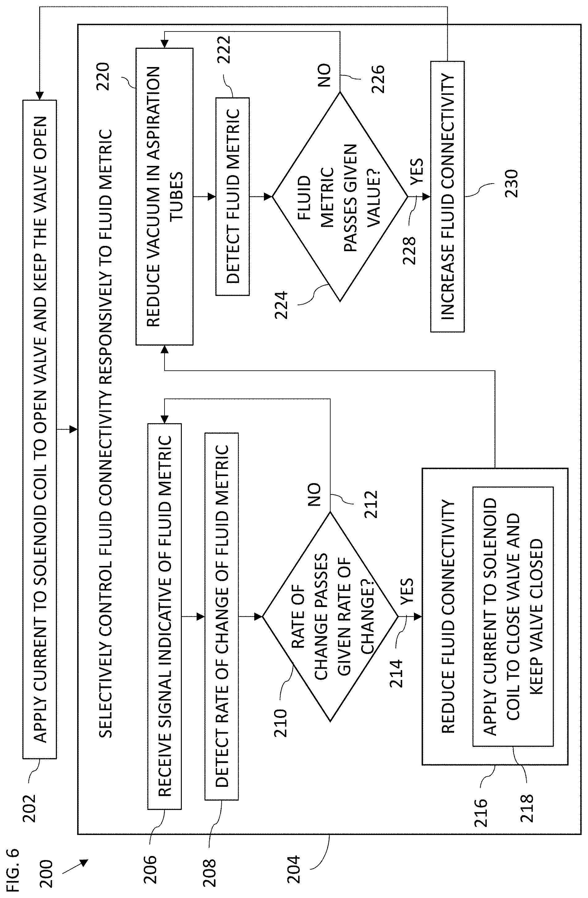 Patent US11771594 Figure 9 – Controlling intraocular pressure during phacoemulsification procedure