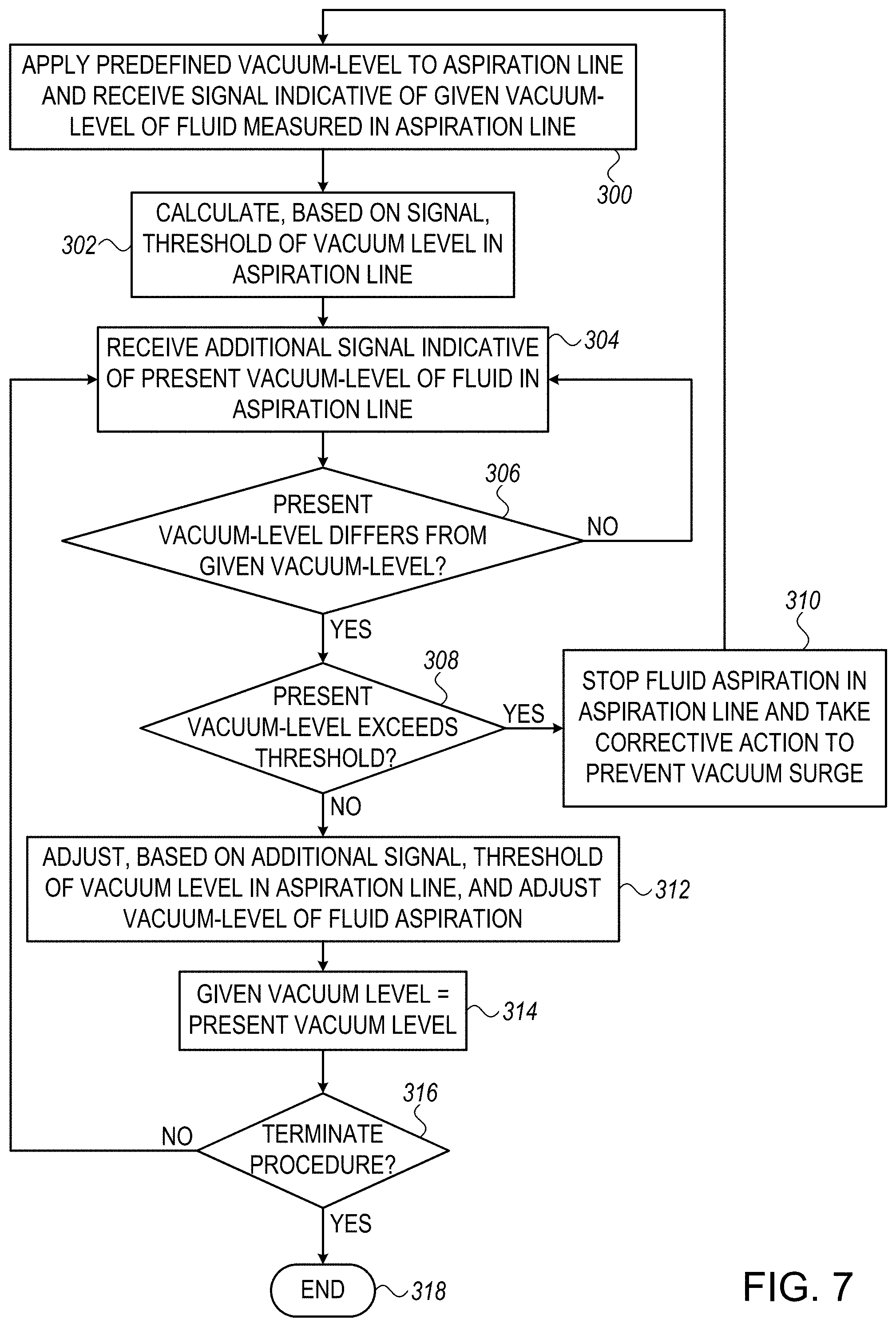 Patent US11771594 Figure 10 – Controlling intraocular pressure during phacoemulsification procedure