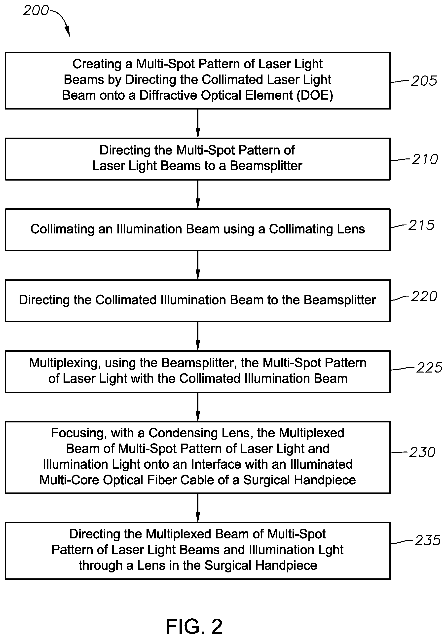 Patent US11771597 Figure 3 – Multiple-input-coupled illuminated multi-spot laser probe