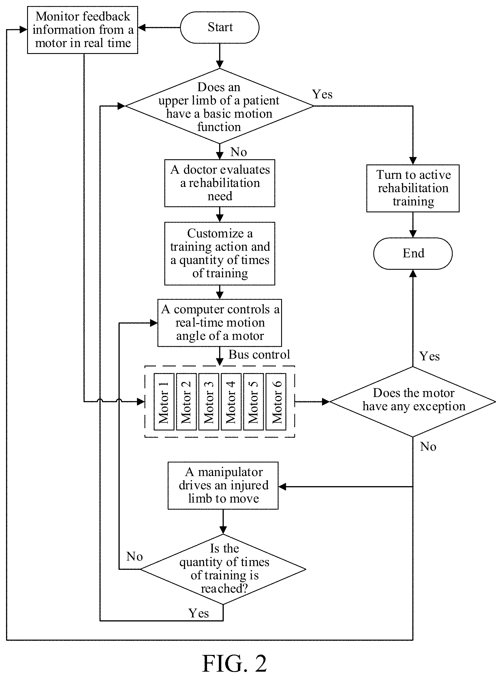 Patent US11771613 Figure 2 – Robot system for active and passive upper limb rehabilitation training based on force feedback technology