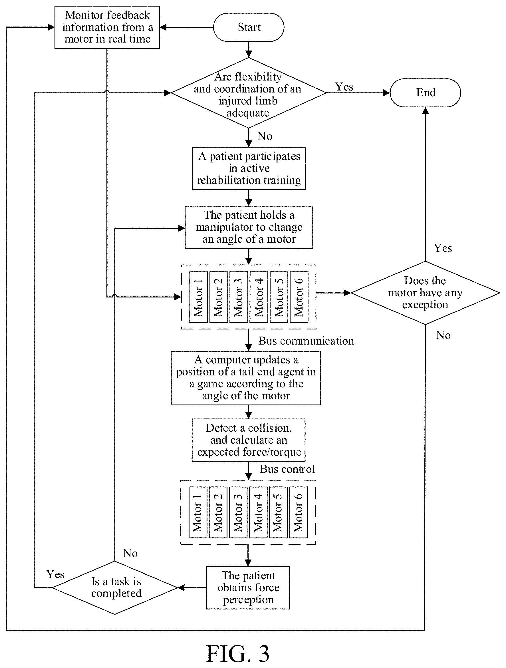 Patent US11771613 Figure 3 – Robot system for active and passive upper limb rehabilitation training based on force feedback technology