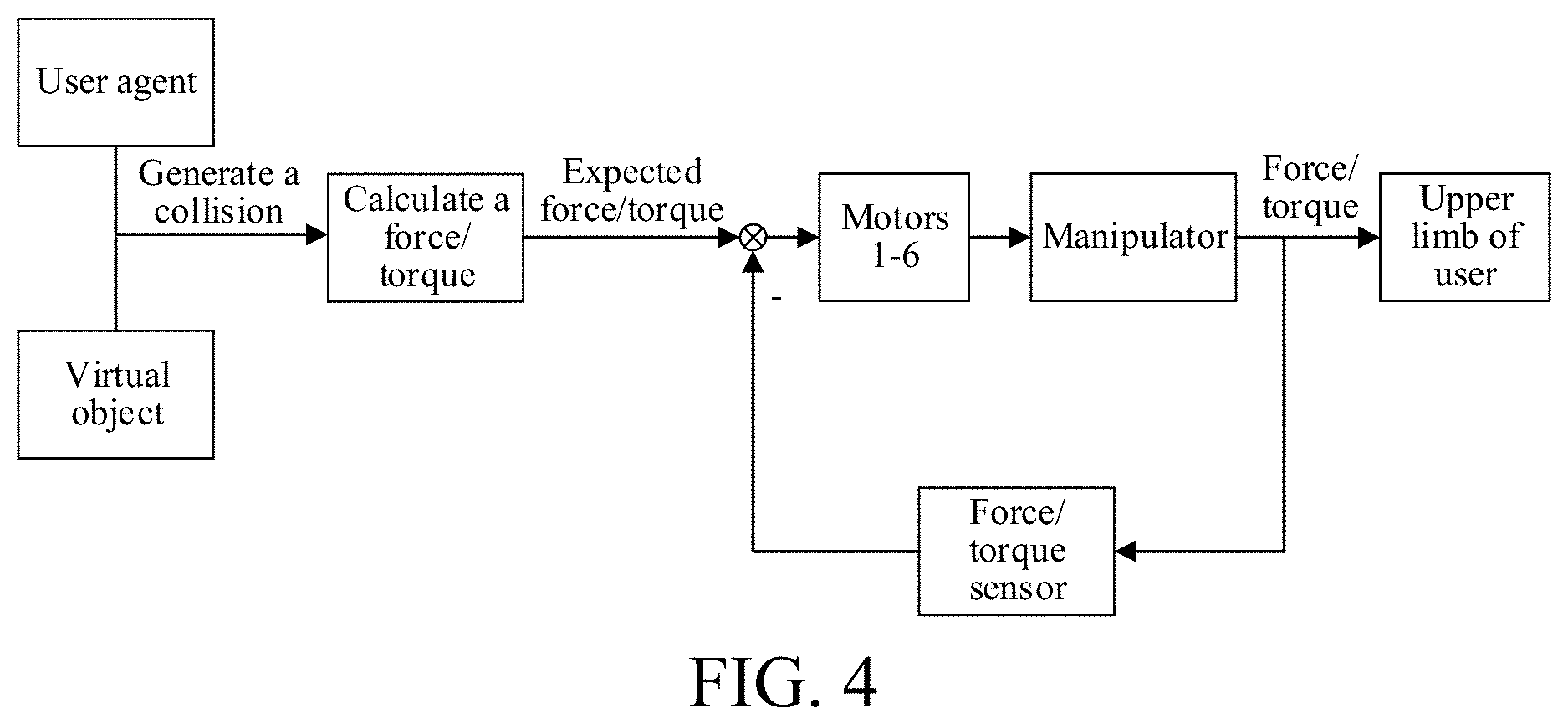 Patent US11771613 Figure 4 – Robot system for active and passive upper limb rehabilitation training based on force feedback technology