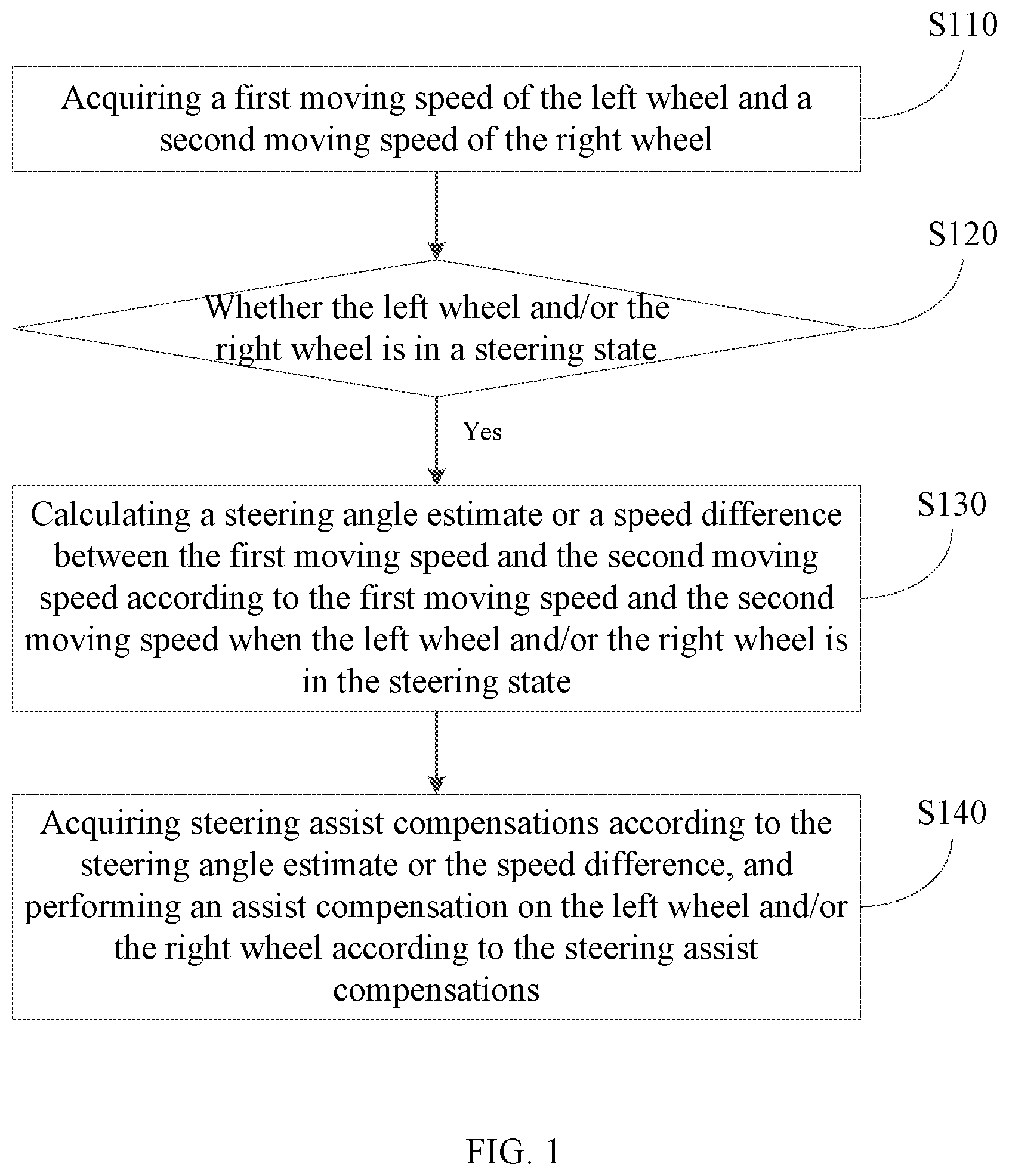 Patent US11771615 — Method of steering assist control for walker, device of steering assist control and memory — Figure 1