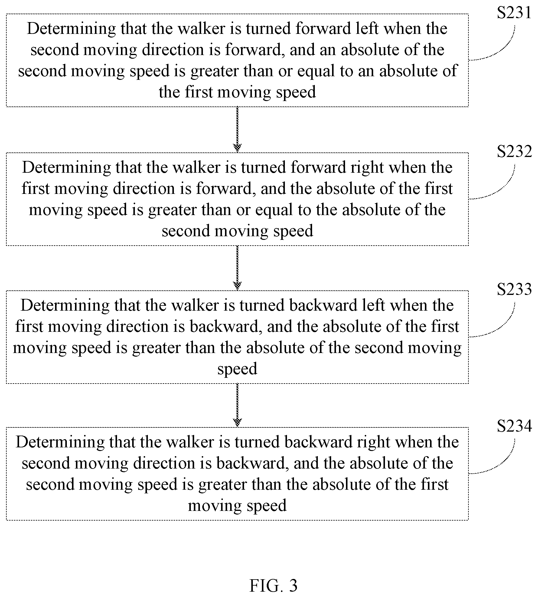 Patent US11771615 Figure 3 – Method of steering assist control for walker, device of steering assist control and memory