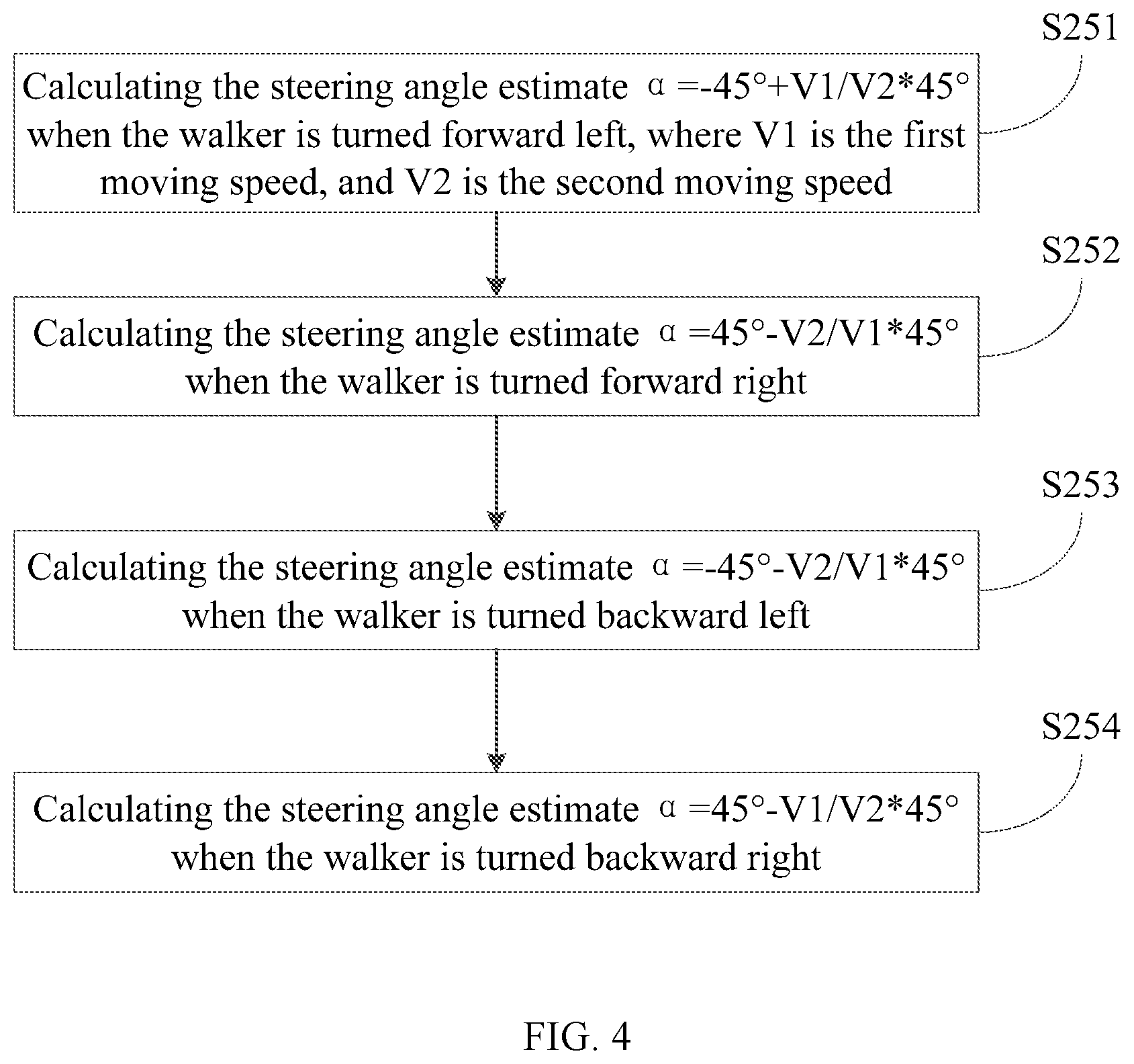 Patent US11771615 Figure 4 – Method of steering assist control for walker, device of steering assist control and memory