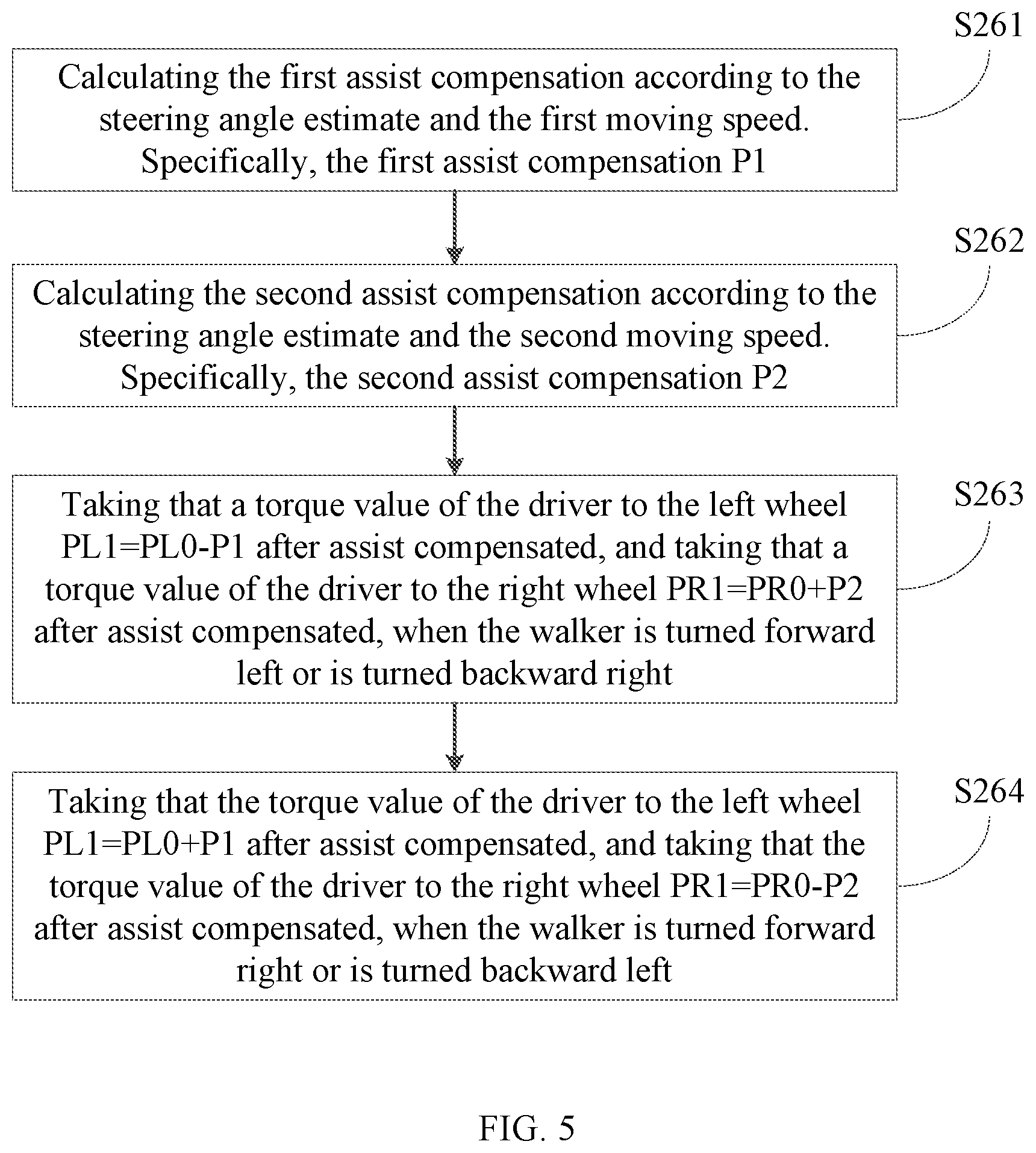 Patent US11771615 Figure 5 – Method of steering assist control for walker, device of steering assist control and memory