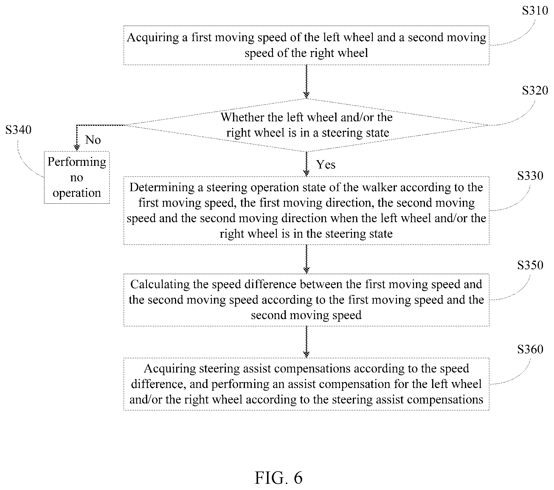Patent US11771615 Figure 6 – Method of steering assist control for walker, device of steering assist control and memory