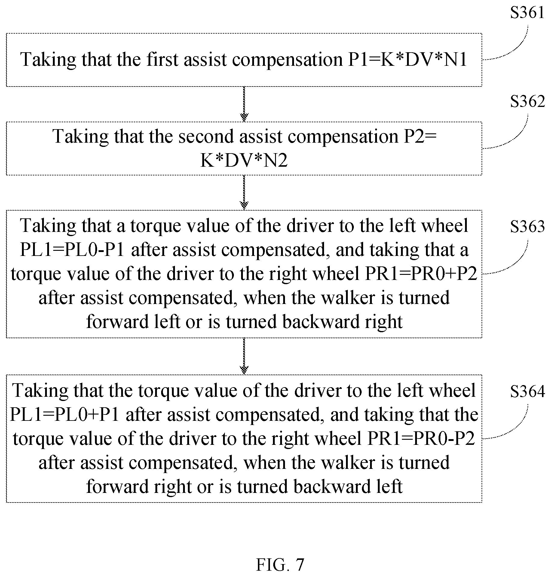 Patent US11771615 Figure 7 – Method of steering assist control for walker, device of steering assist control and memory