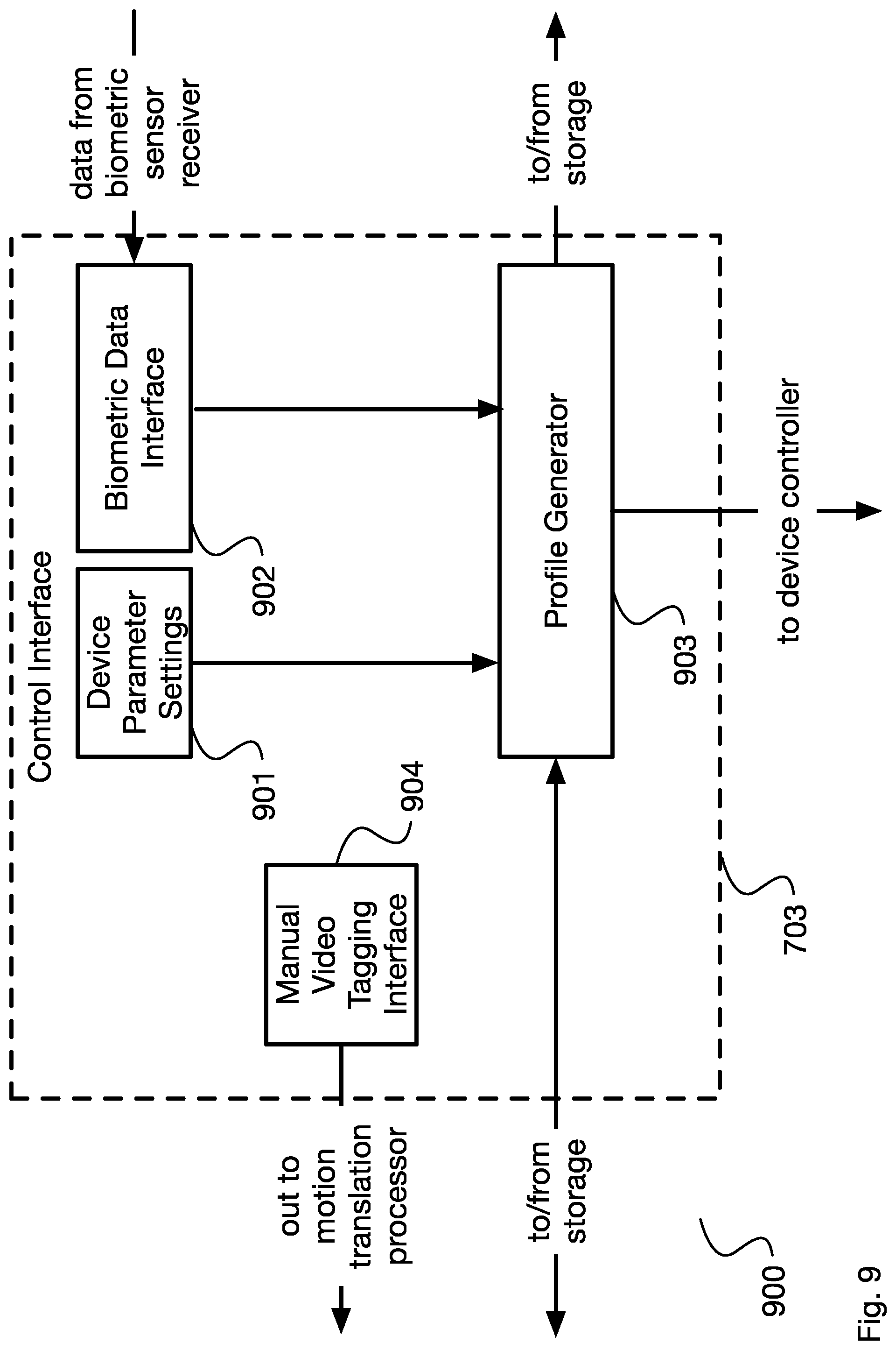 Patent US11771618 Figure 9 – Adaptive speech and biofeedback control of sexual stimulation devices