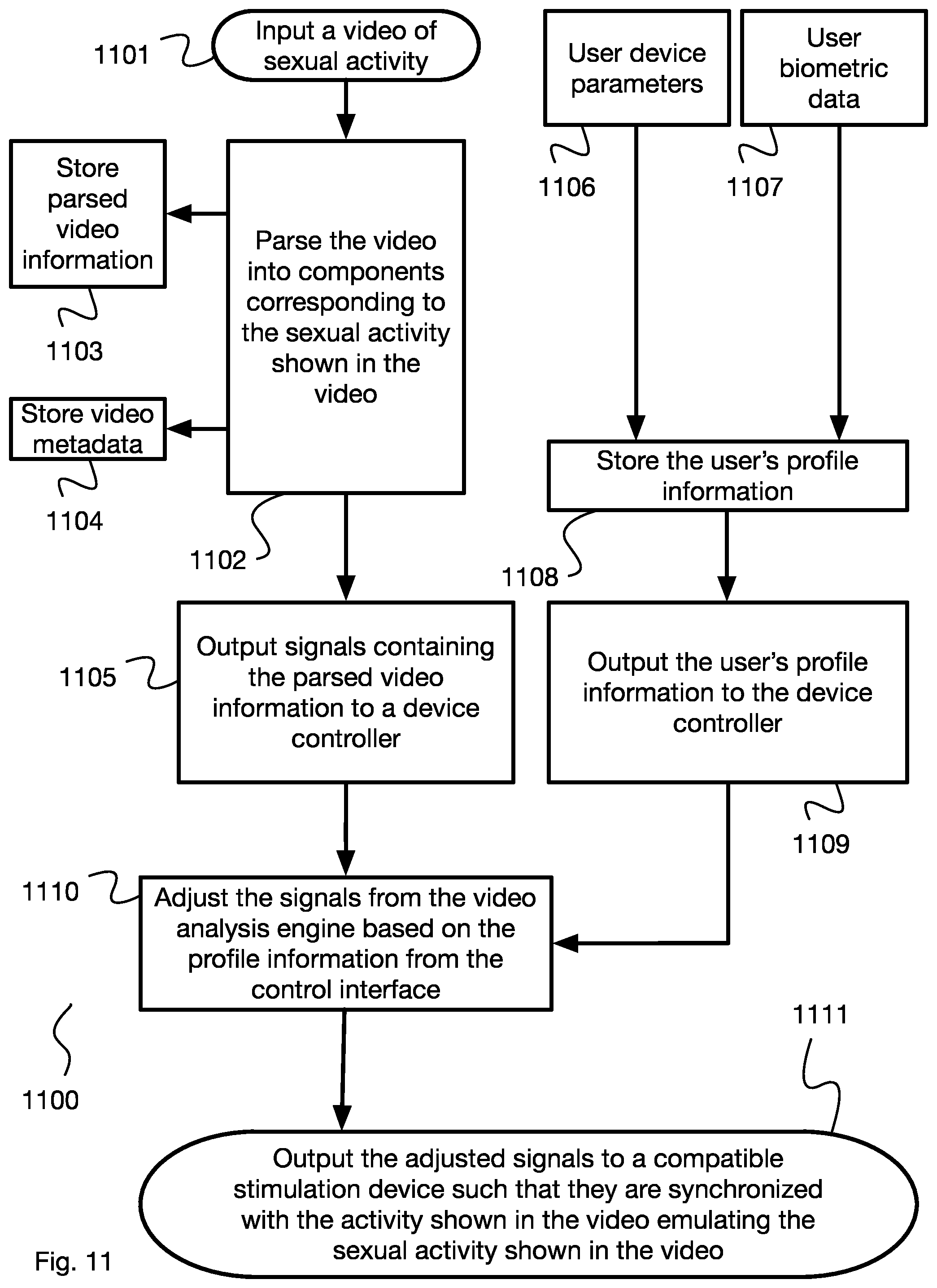 Patent US11771618 Figure 11 – Adaptive speech and biofeedback control of sexual stimulation devices