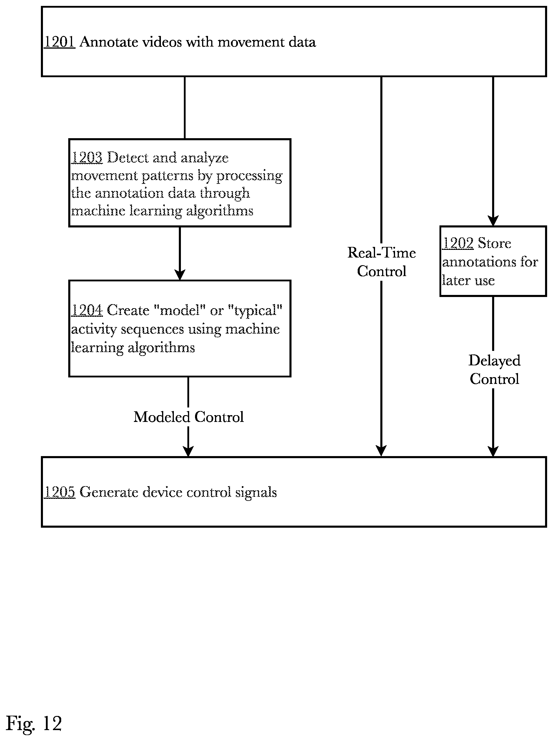 Patent US11771618 Figure 12 – Adaptive speech and biofeedback control of sexual stimulation devices