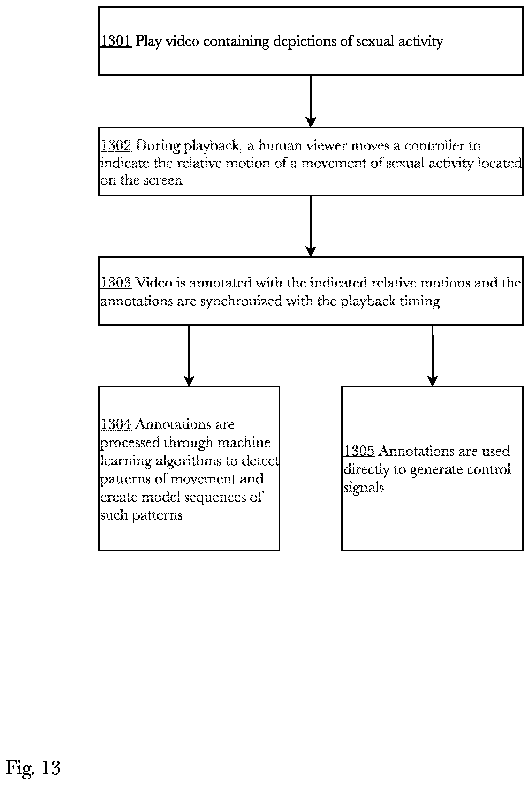 Patent US11771618 Figure 13 – Adaptive speech and biofeedback control of sexual stimulation devices