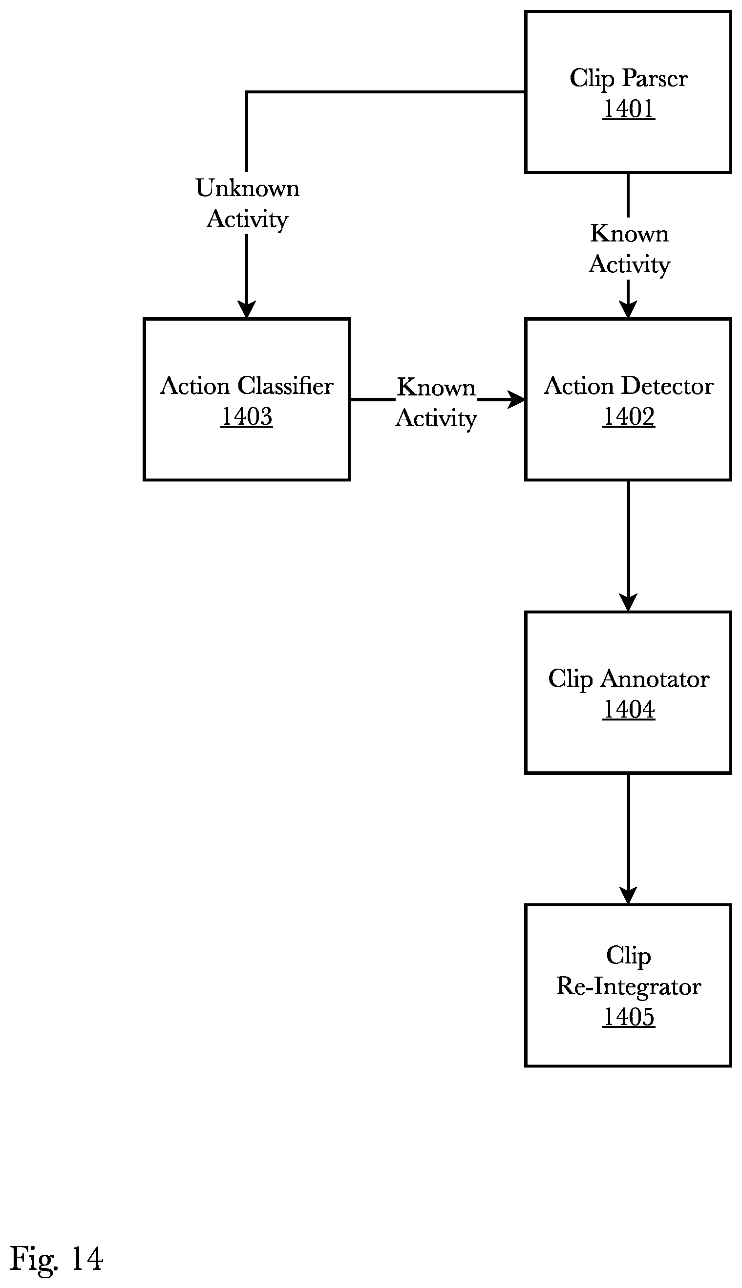 Patent US11771618 Figure 14 – Adaptive speech and biofeedback control of sexual stimulation devices