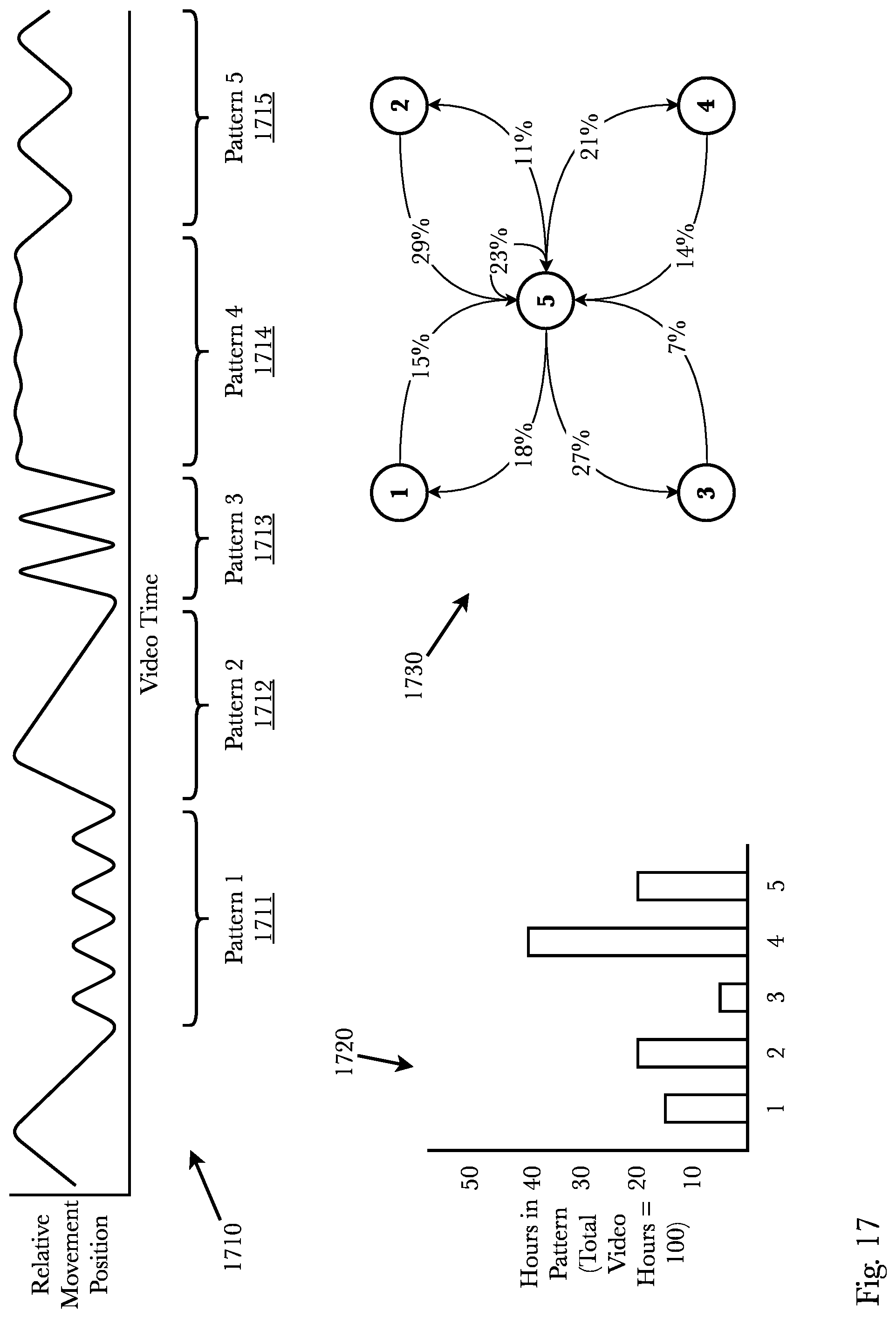 Patent US11771618 Figure 17 – Adaptive speech and biofeedback control of sexual stimulation devices