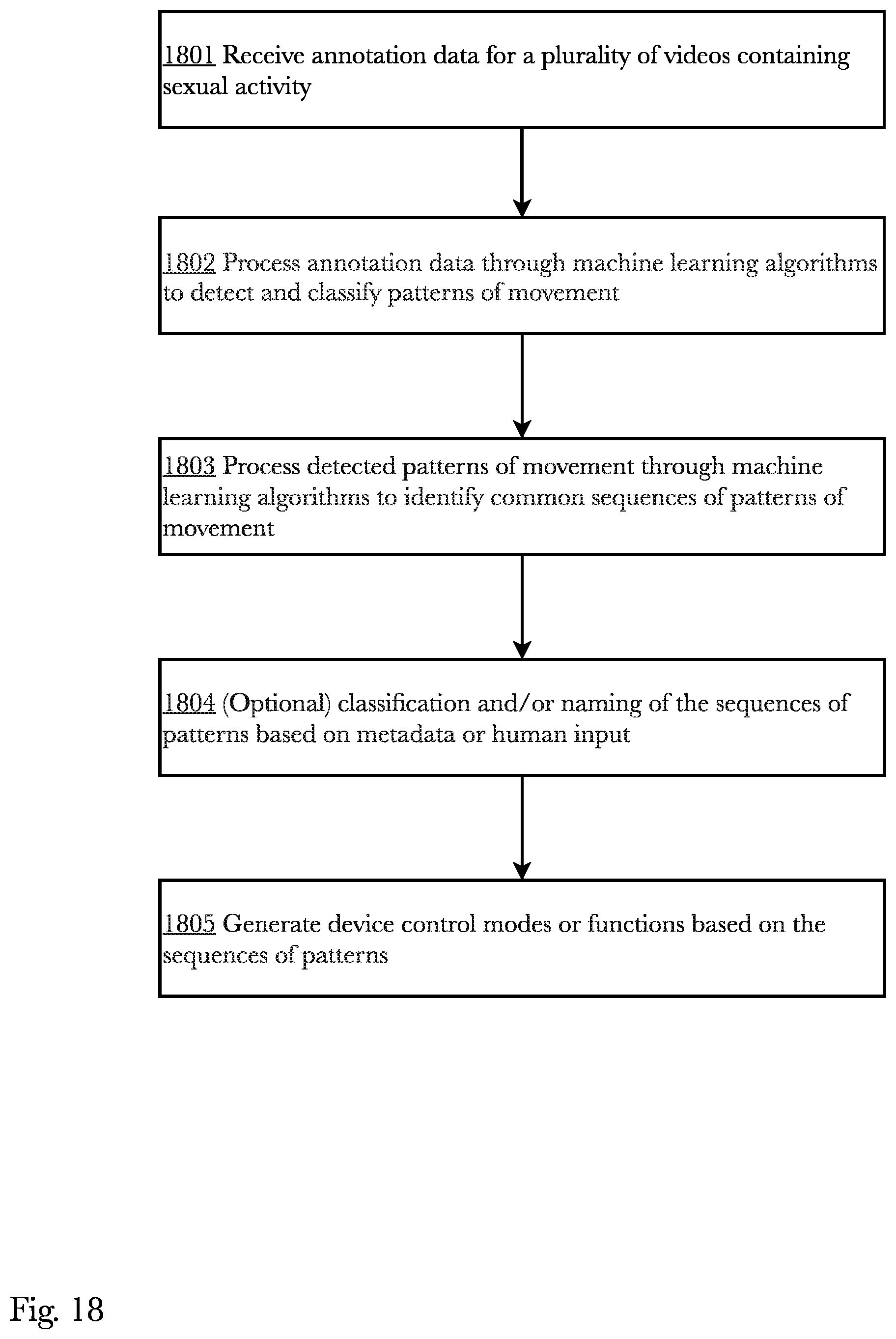 Patent US11771618 Figure 18 – Adaptive speech and biofeedback control of sexual stimulation devices
