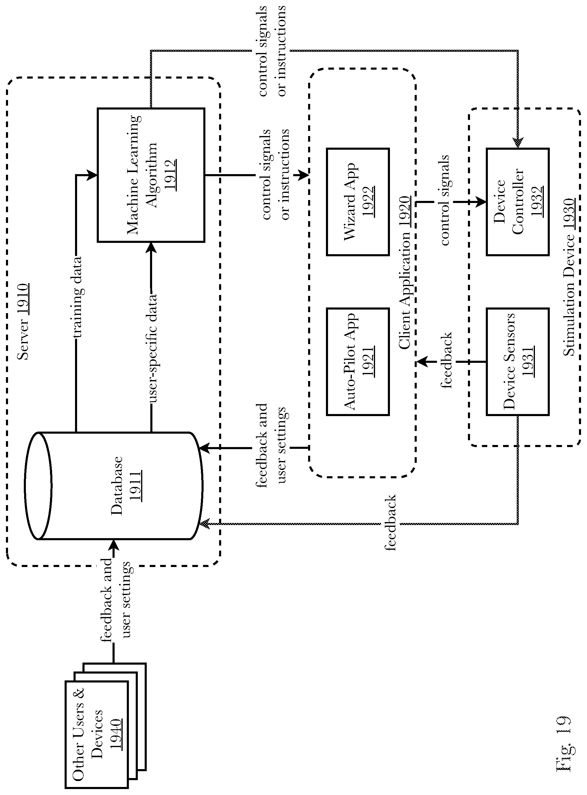 Patent US11771618 Figure 19 – Adaptive speech and biofeedback control of sexual stimulation devices
