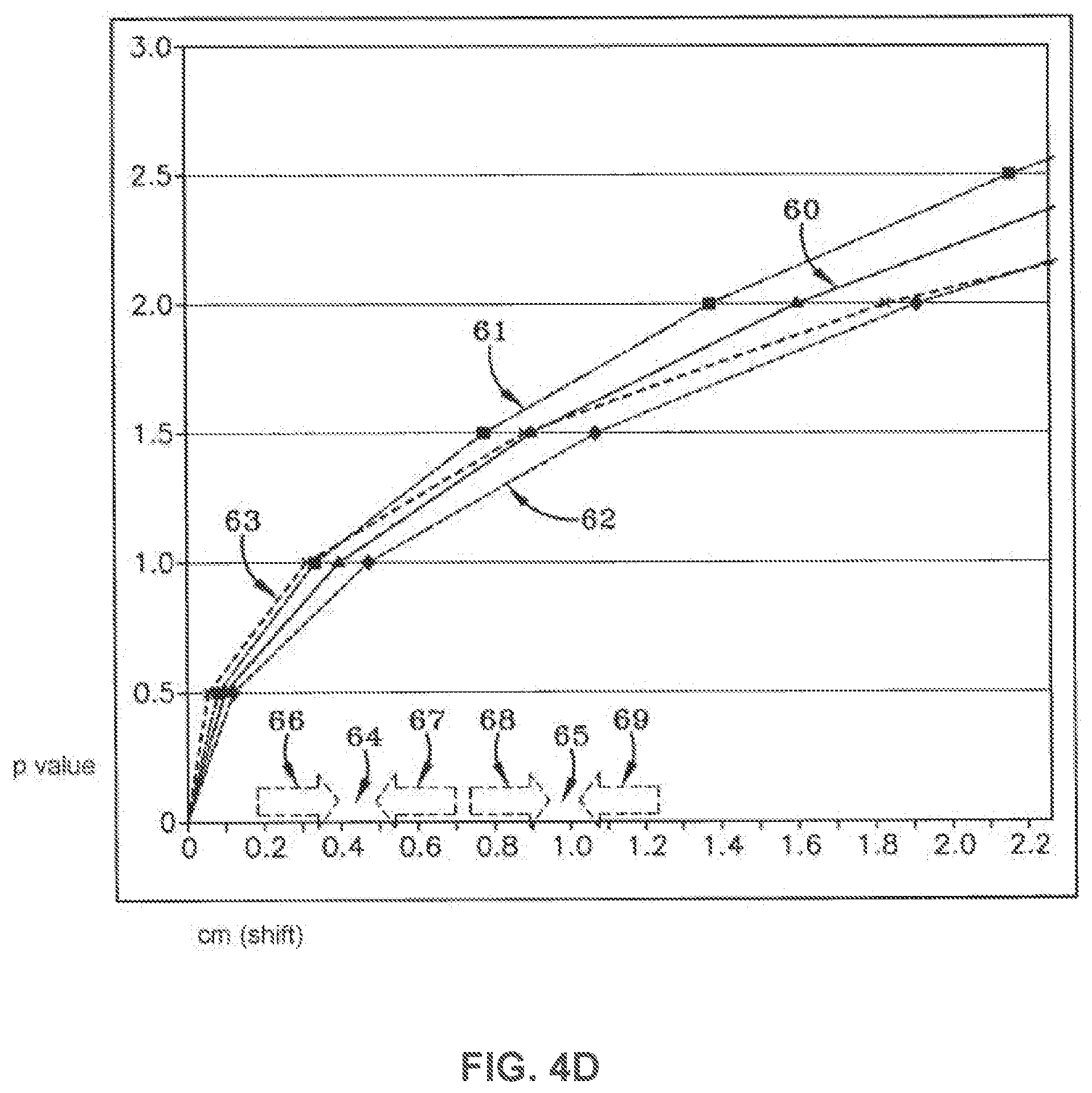 Patent US11771620 Figure 3 – Acoustic shock wave therapeutic methods to prevent or treat opioid addiction