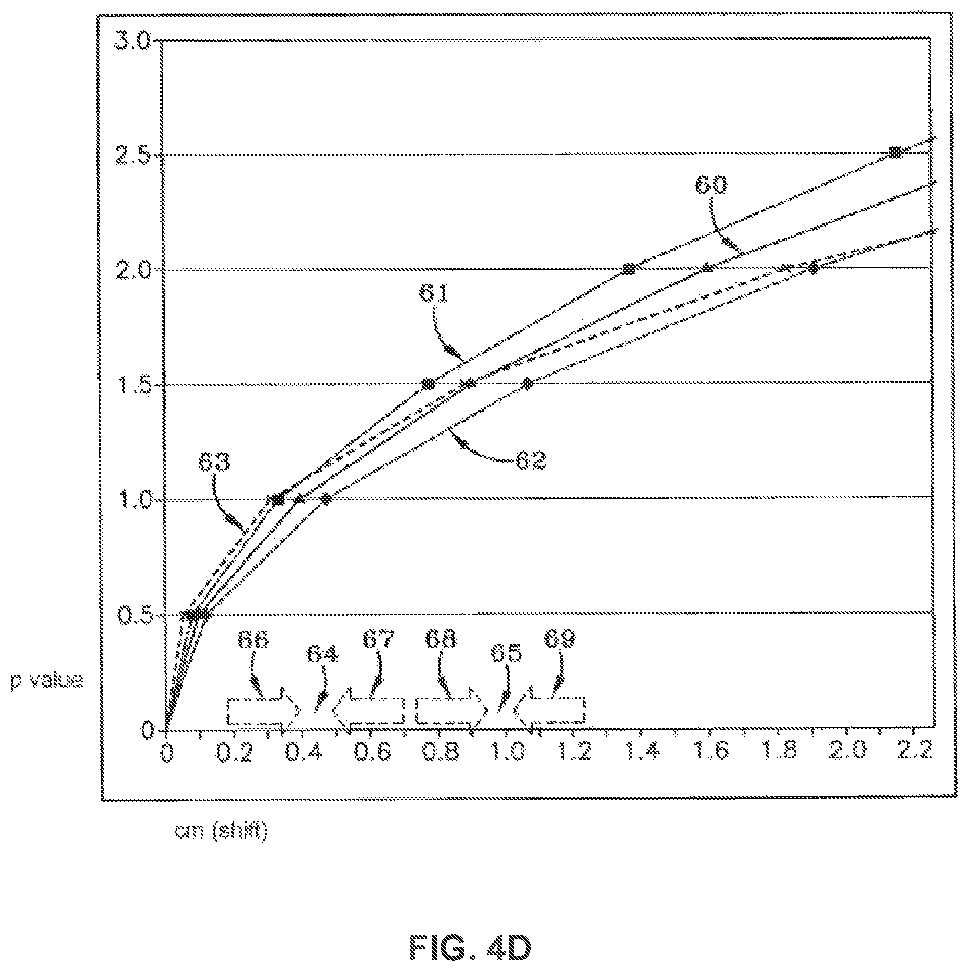 Patent US11771621 Figure 3 – Acoustic shock wave therapeutic methods to prevent or treat opioid addiction