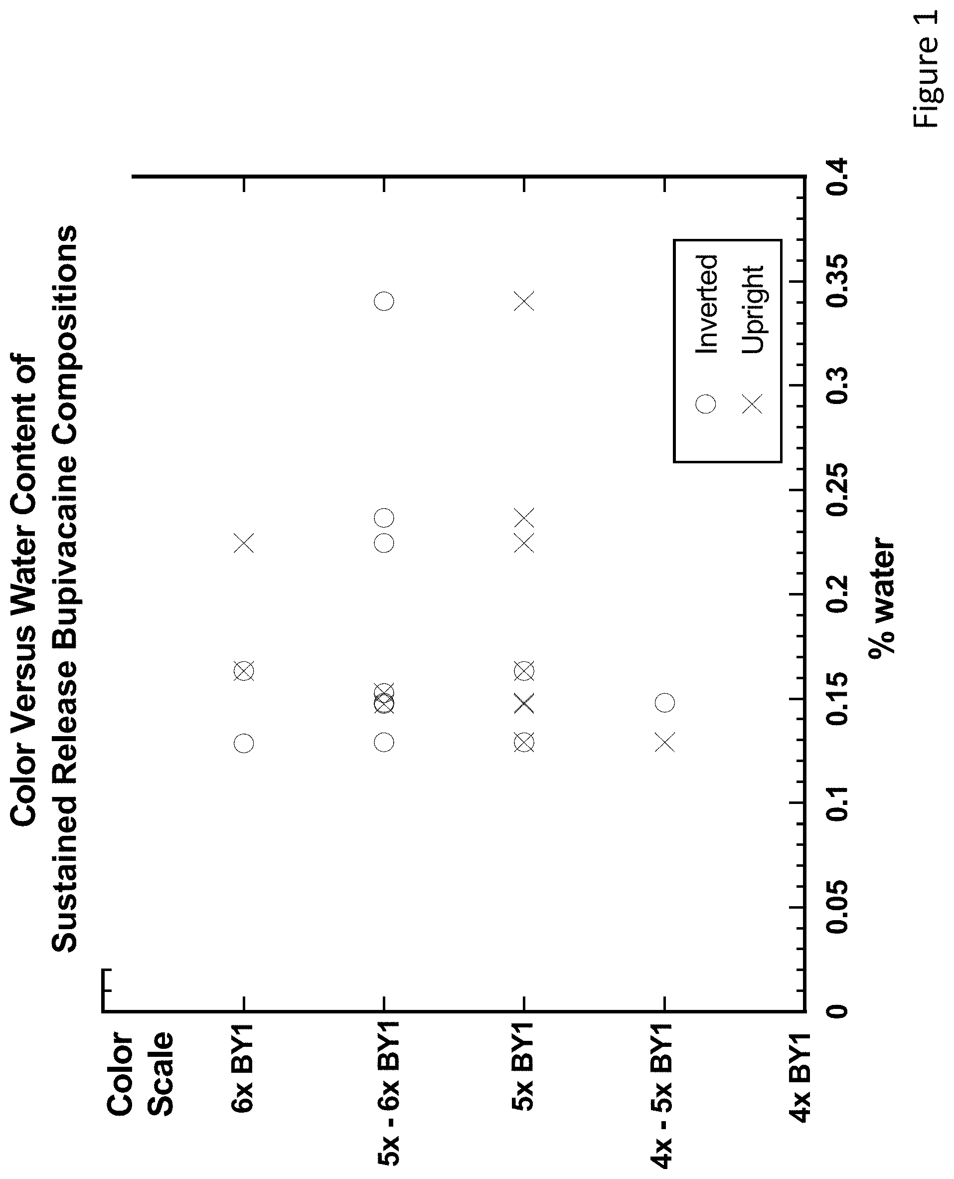 Patent US11771624 Figure 1 – Sustained release drug delivery systems with reduced impurities and related methods