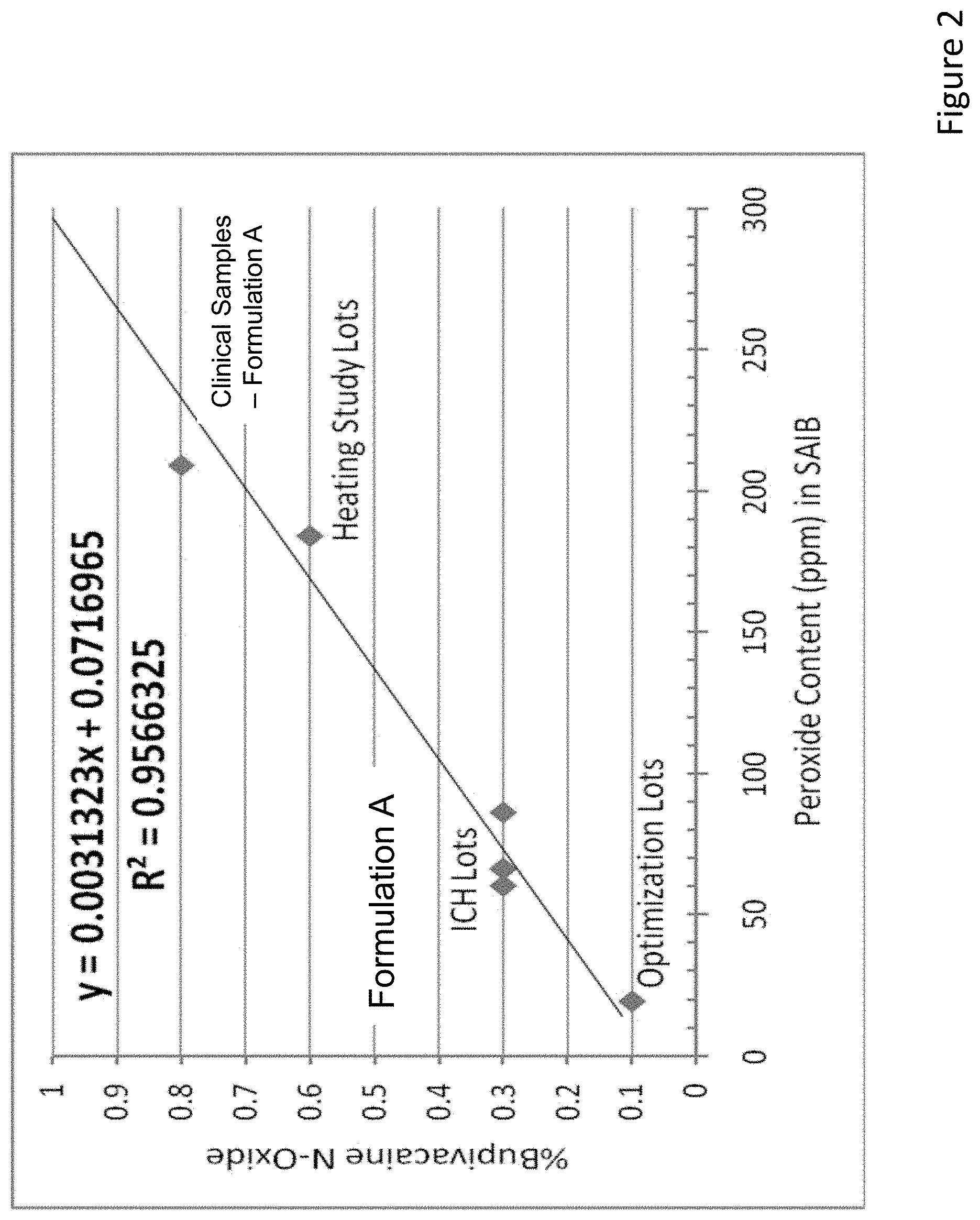 Patent US11771624 Figure 2 – Sustained release drug delivery systems with reduced impurities and related methods