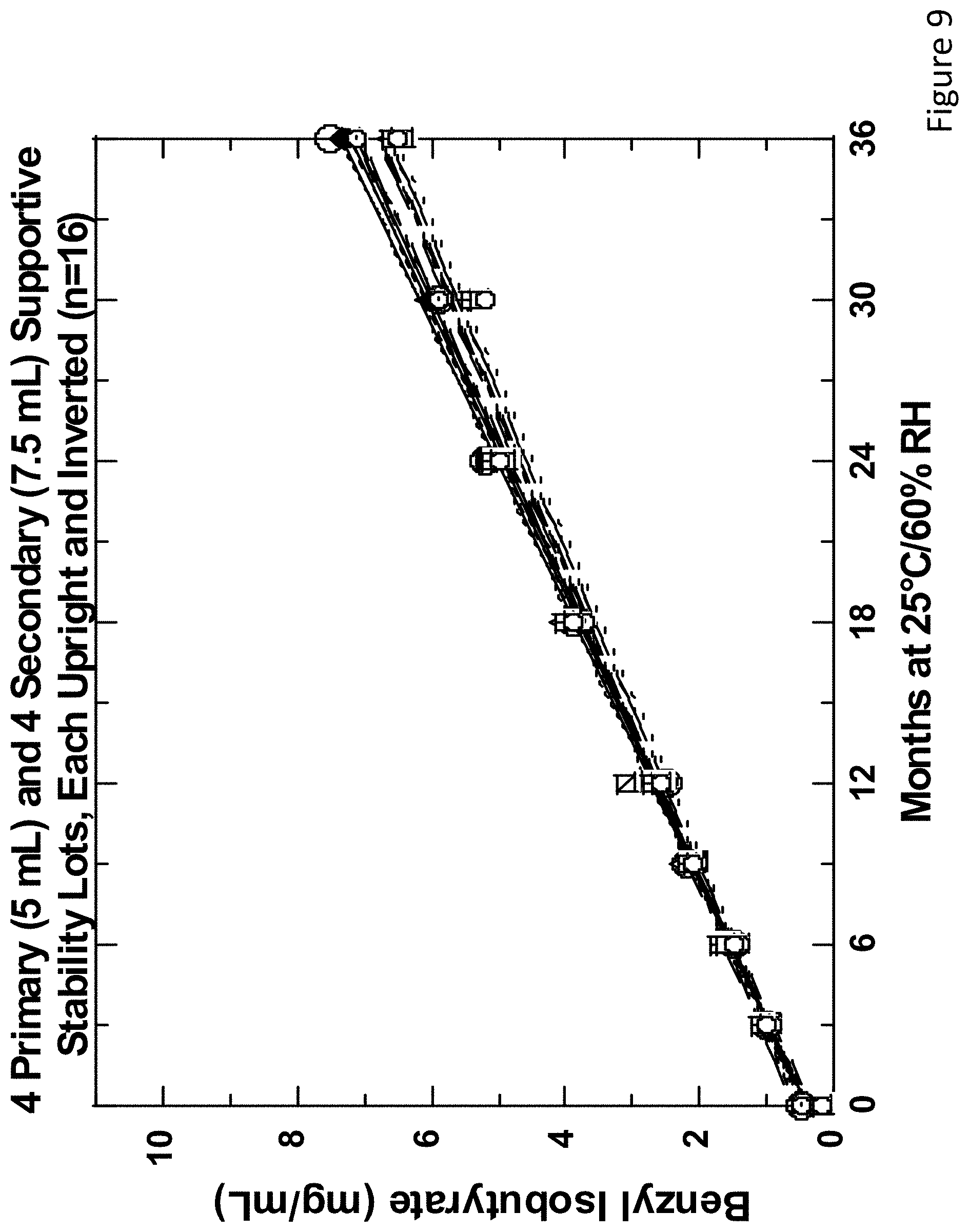 Patent US11771624 Figure 9 – Sustained release drug delivery systems with reduced impurities and related methods