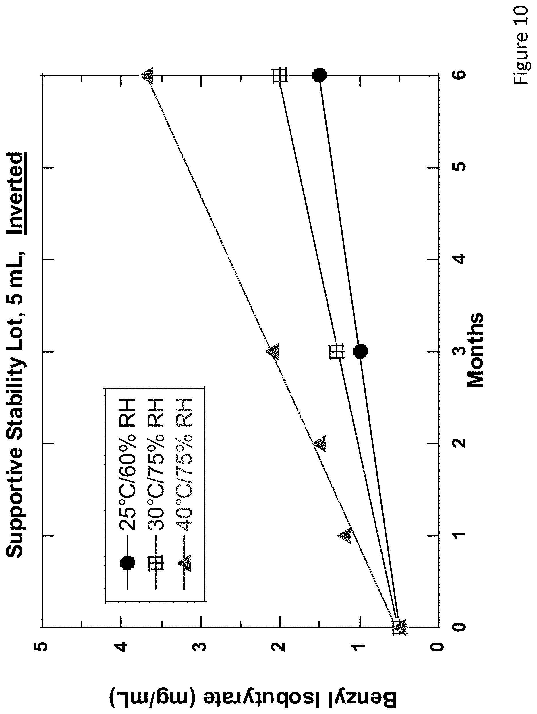 Patent US11771624 Figure 10 – Sustained release drug delivery systems with reduced impurities and related methods