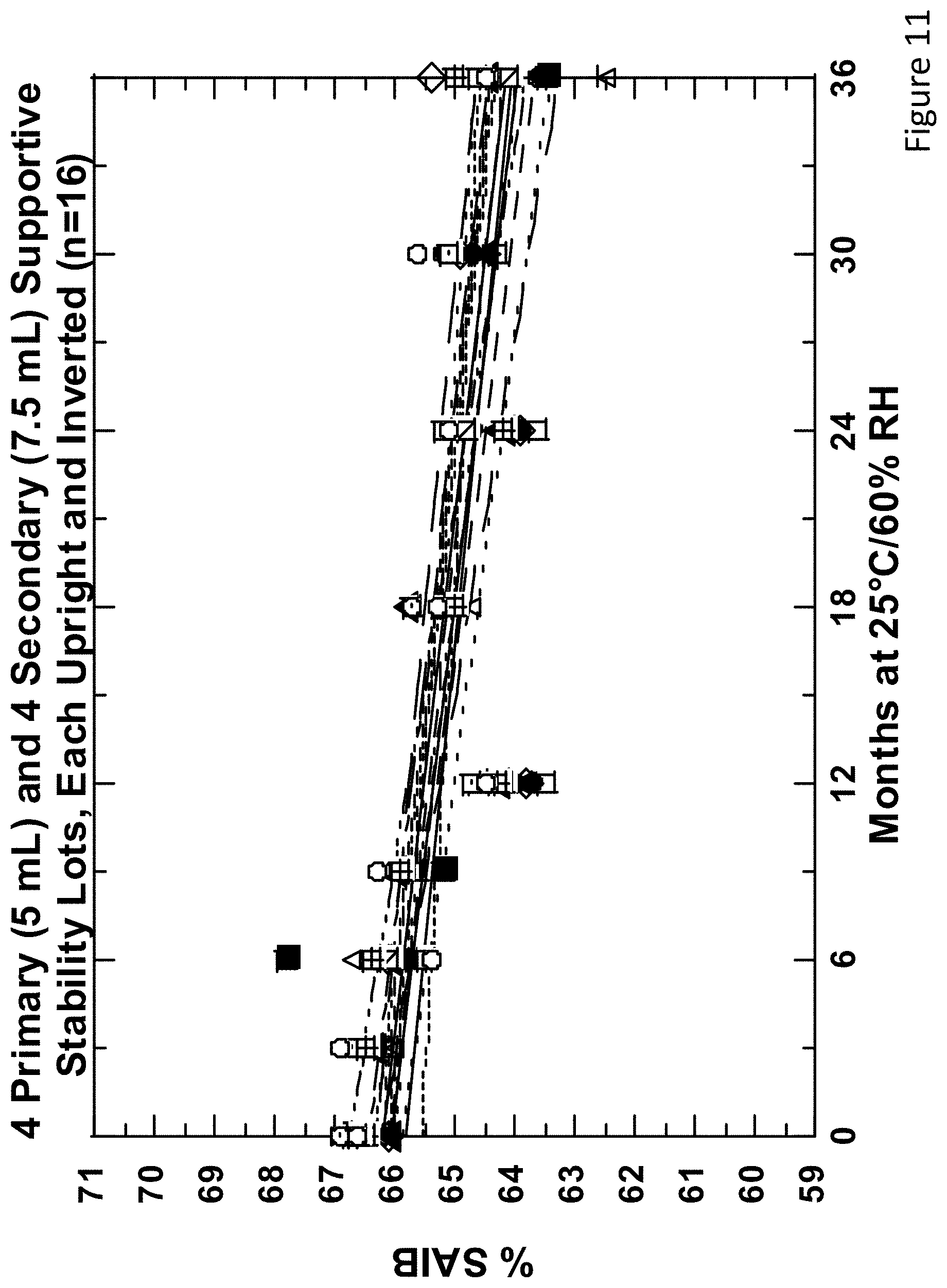 Patent US11771624 Figure 11 – Sustained release drug delivery systems with reduced impurities and related methods