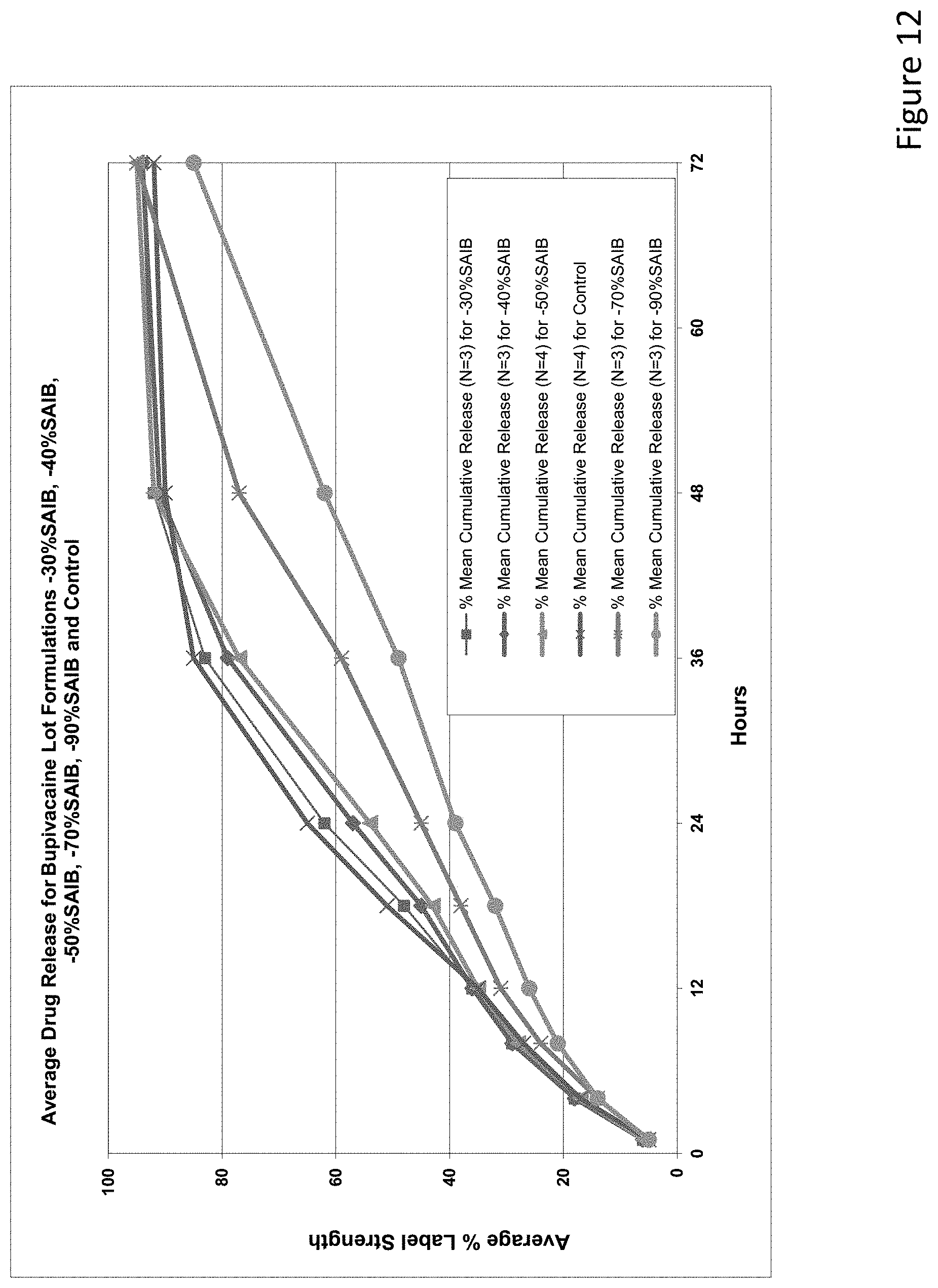 Patent US11771624 Figure 12 – Sustained release drug delivery systems with reduced impurities and related methods