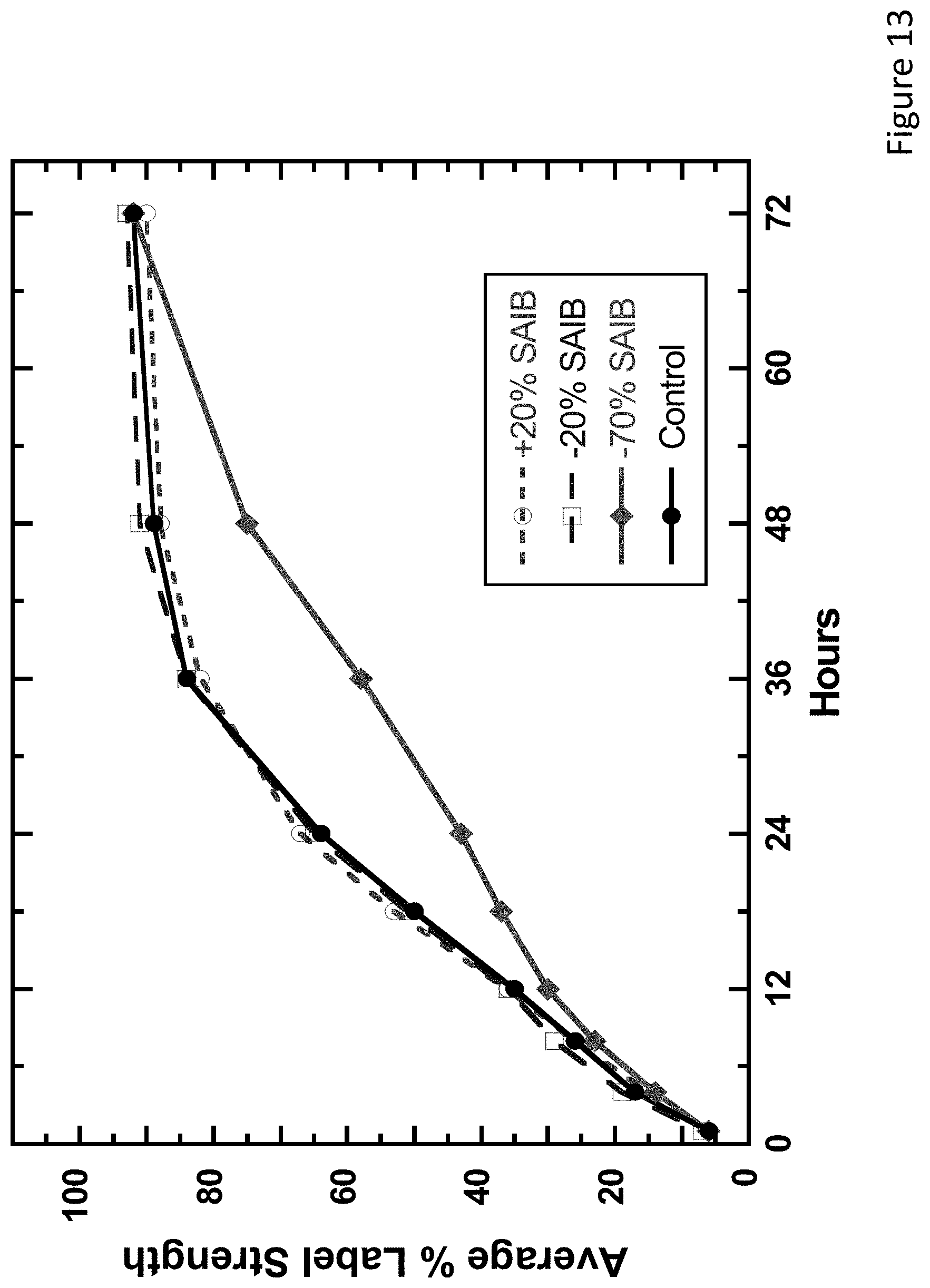 Patent US11771624 Figure 13 – Sustained release drug delivery systems with reduced impurities and related methods