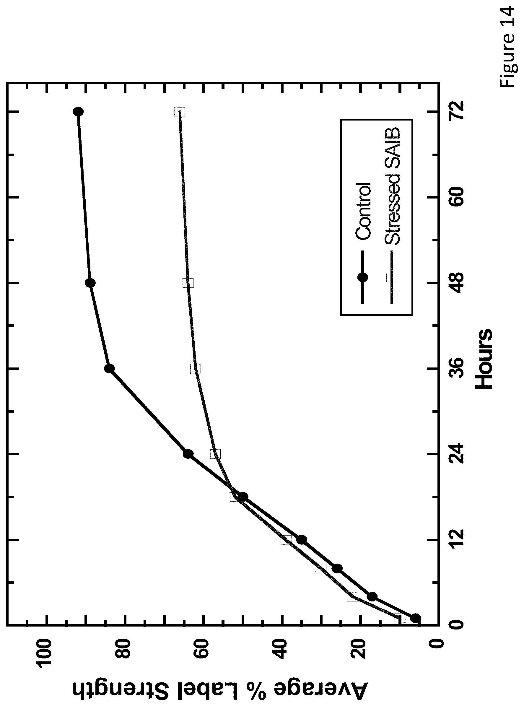 Patent US11771624 Figure 14 – Sustained release drug delivery systems with reduced impurities and related methods