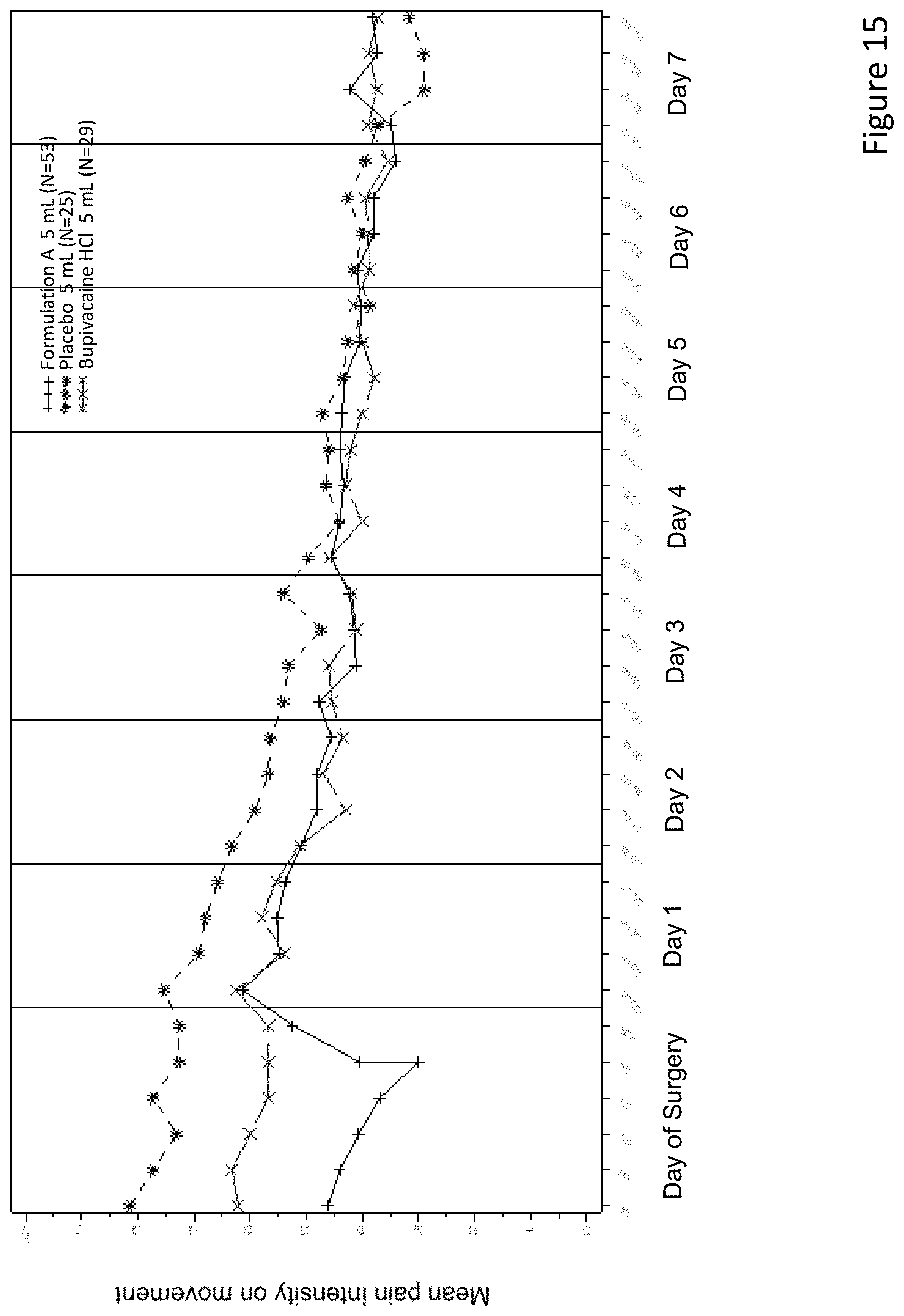 Patent US11771624 Figure 15 – Sustained release drug delivery systems with reduced impurities and related methods